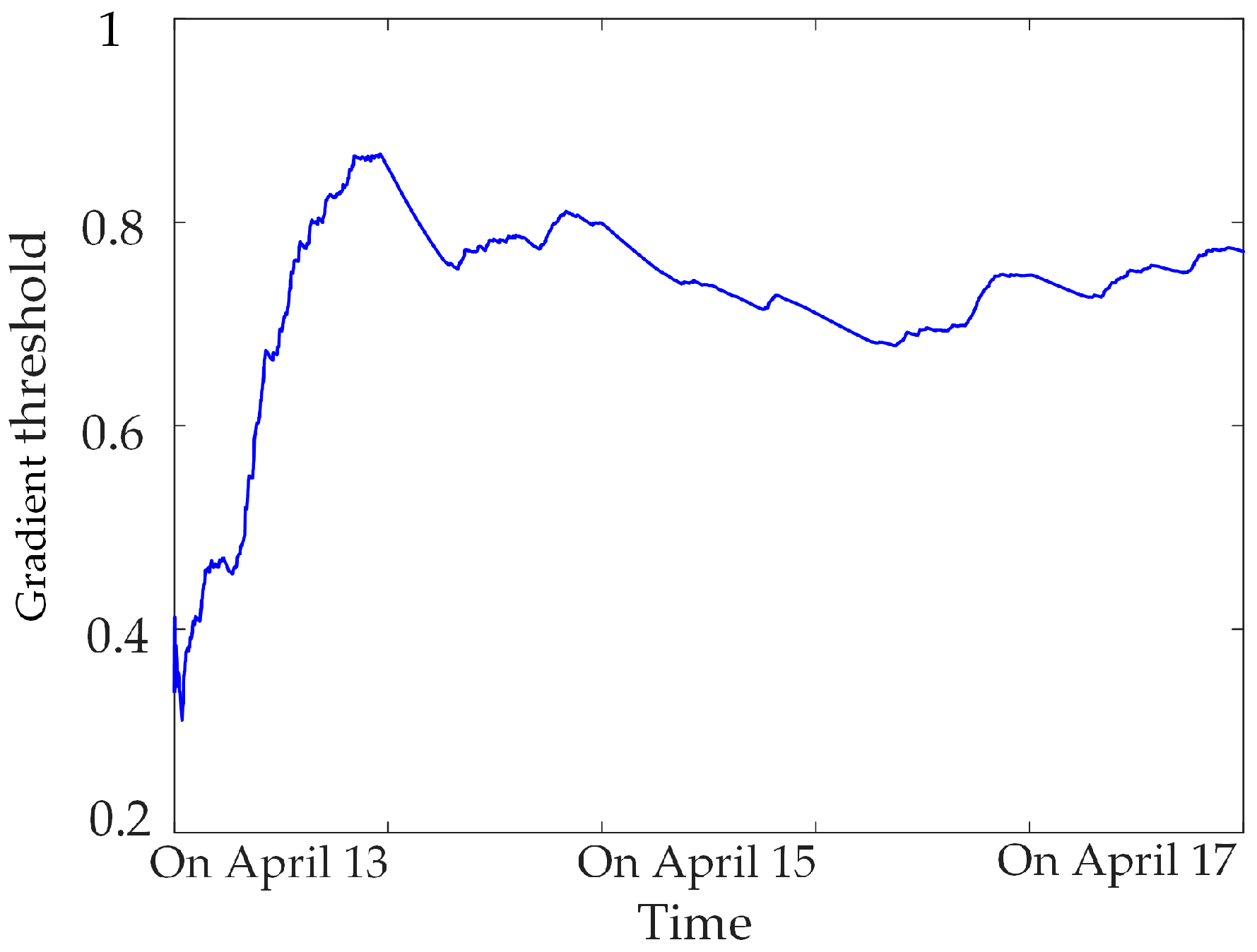 Sensors 23 04959 g010 Sensors 23 04959 g010