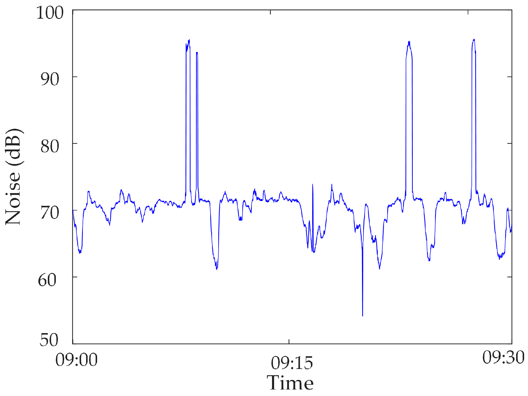 Sensors 23 04959 g011 Sensors 23 04959 g011