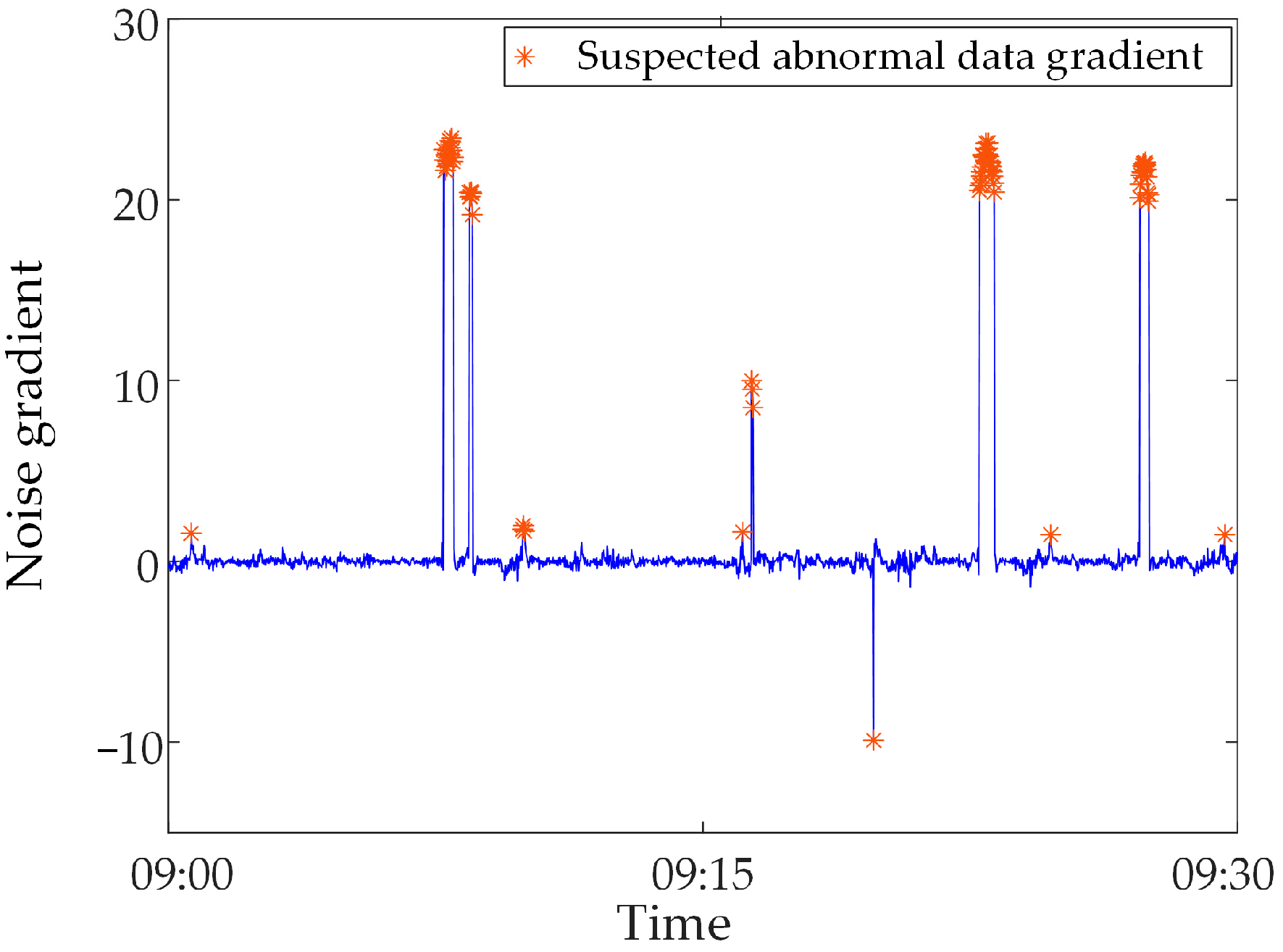Sensors 23 04959 g012 Sensors 23 04959 g012