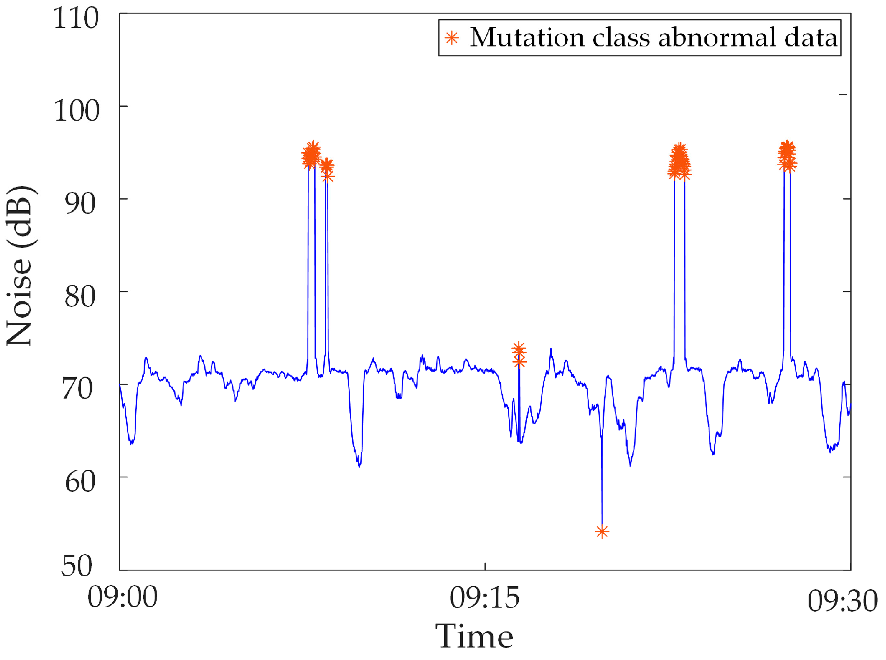 Sensors 23 04959 g013 Sensors 23 04959 g013