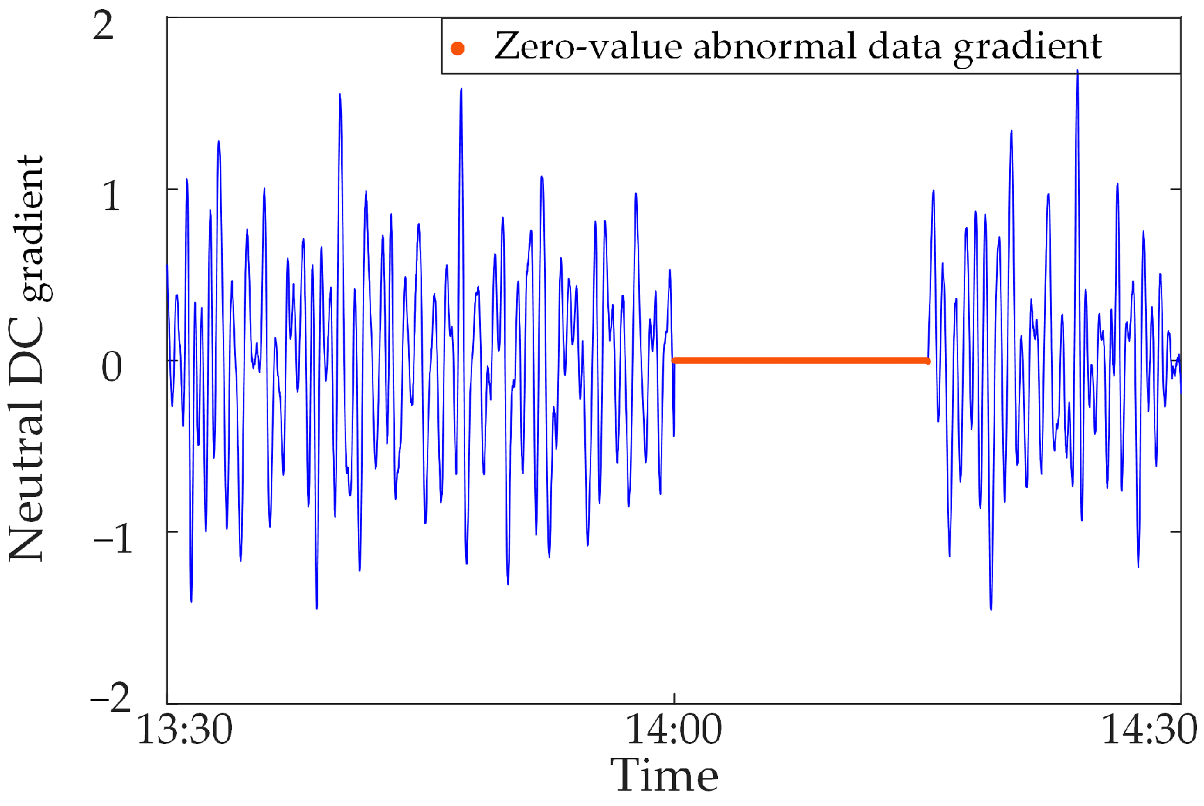 Sensors 23 04959 g015 Sensors 23 04959 g015