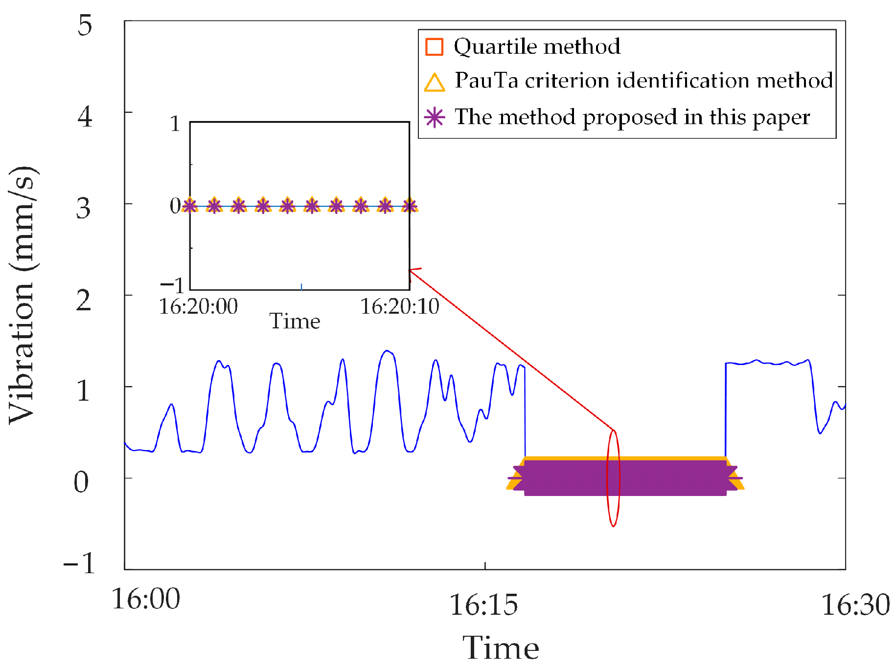 Sensors 23 04959 g017 Sensors 23 04959 g017