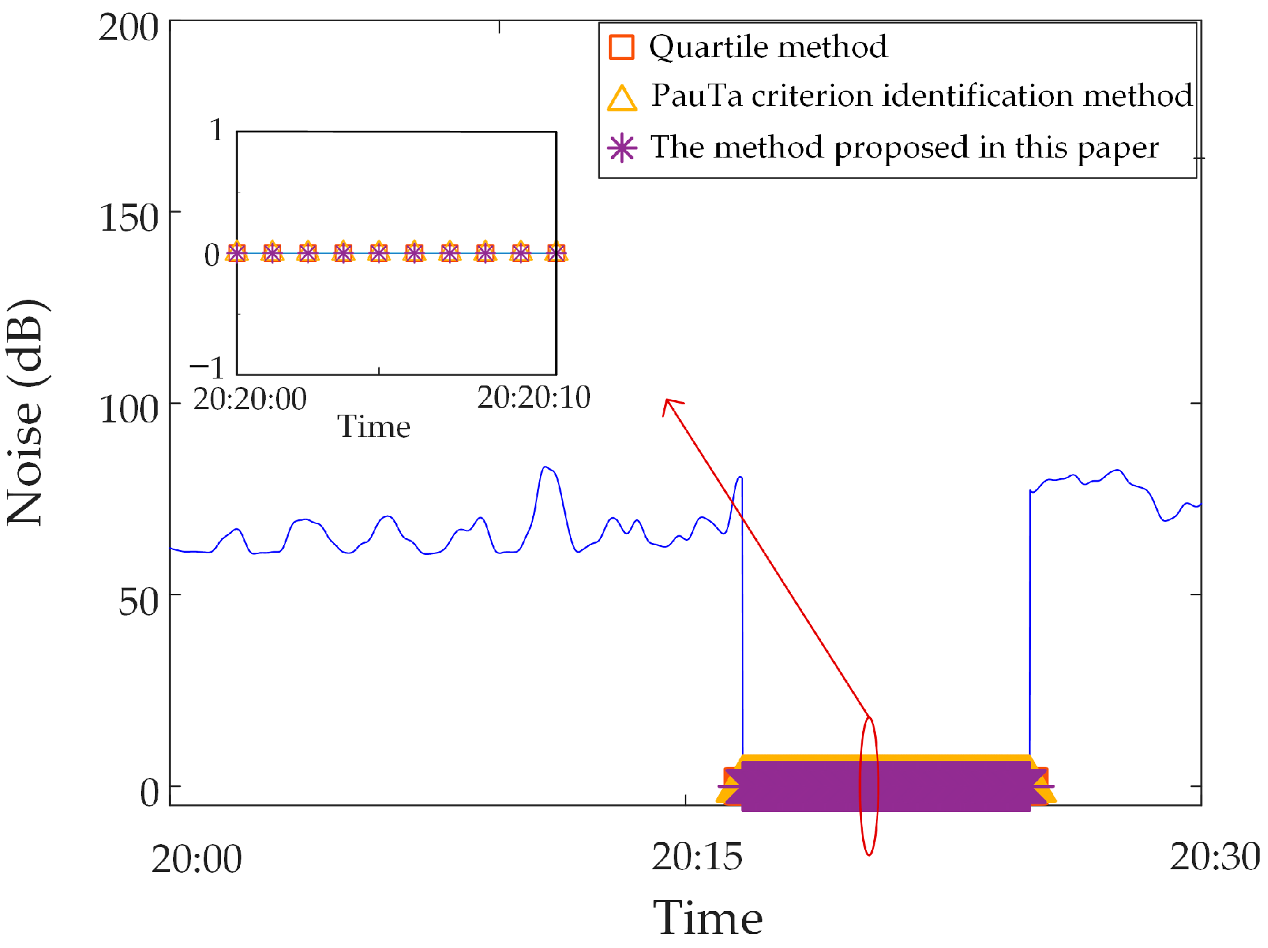 Sensors 23 04959 g018 Sensors 23 04959 g018