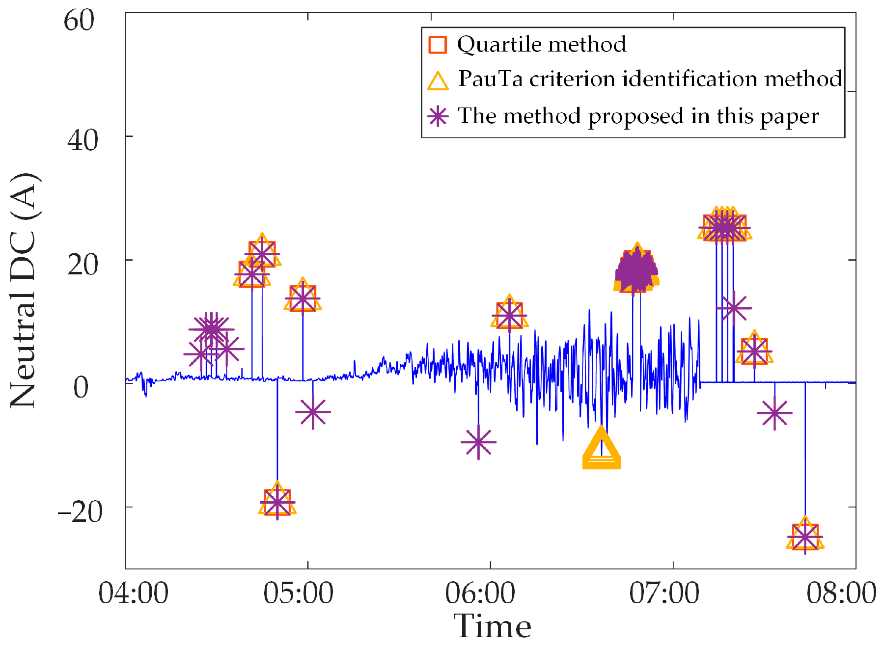Sensors 23 04959 g019 Sensors 23 04959 g019