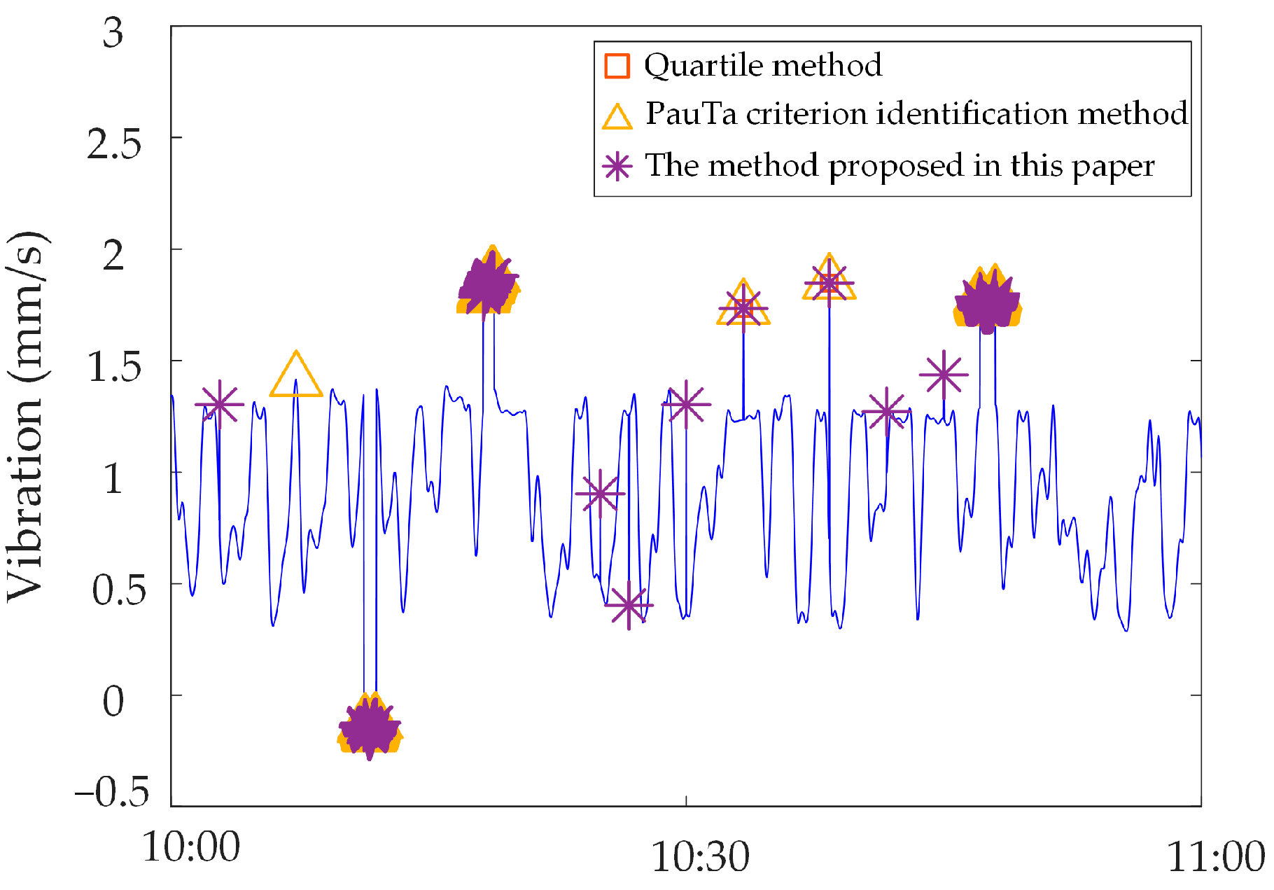 Sensors 23 04959 g020 Sensors 23 04959 g020