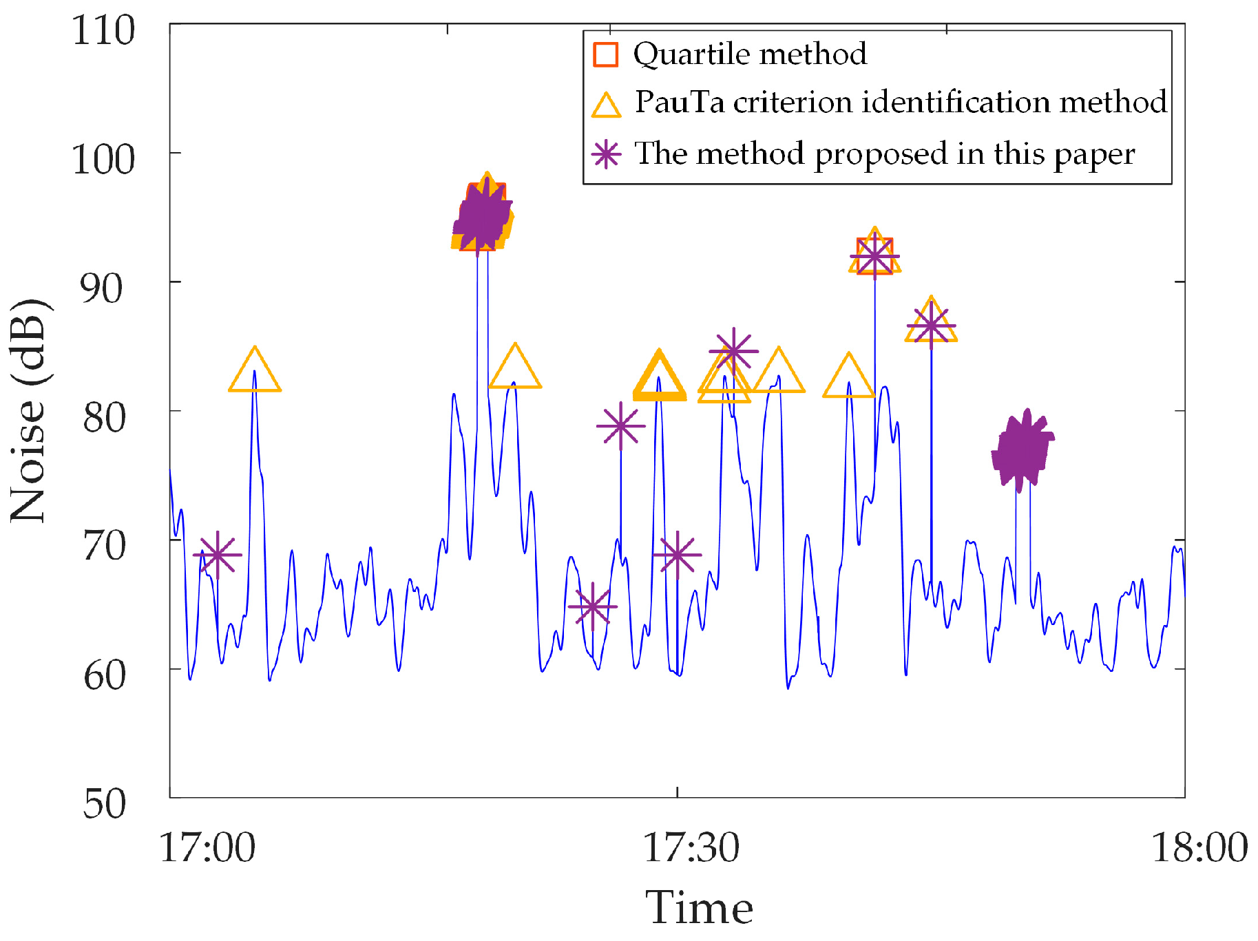 Sensors 23 04959 g021 Sensors 23 04959 g021