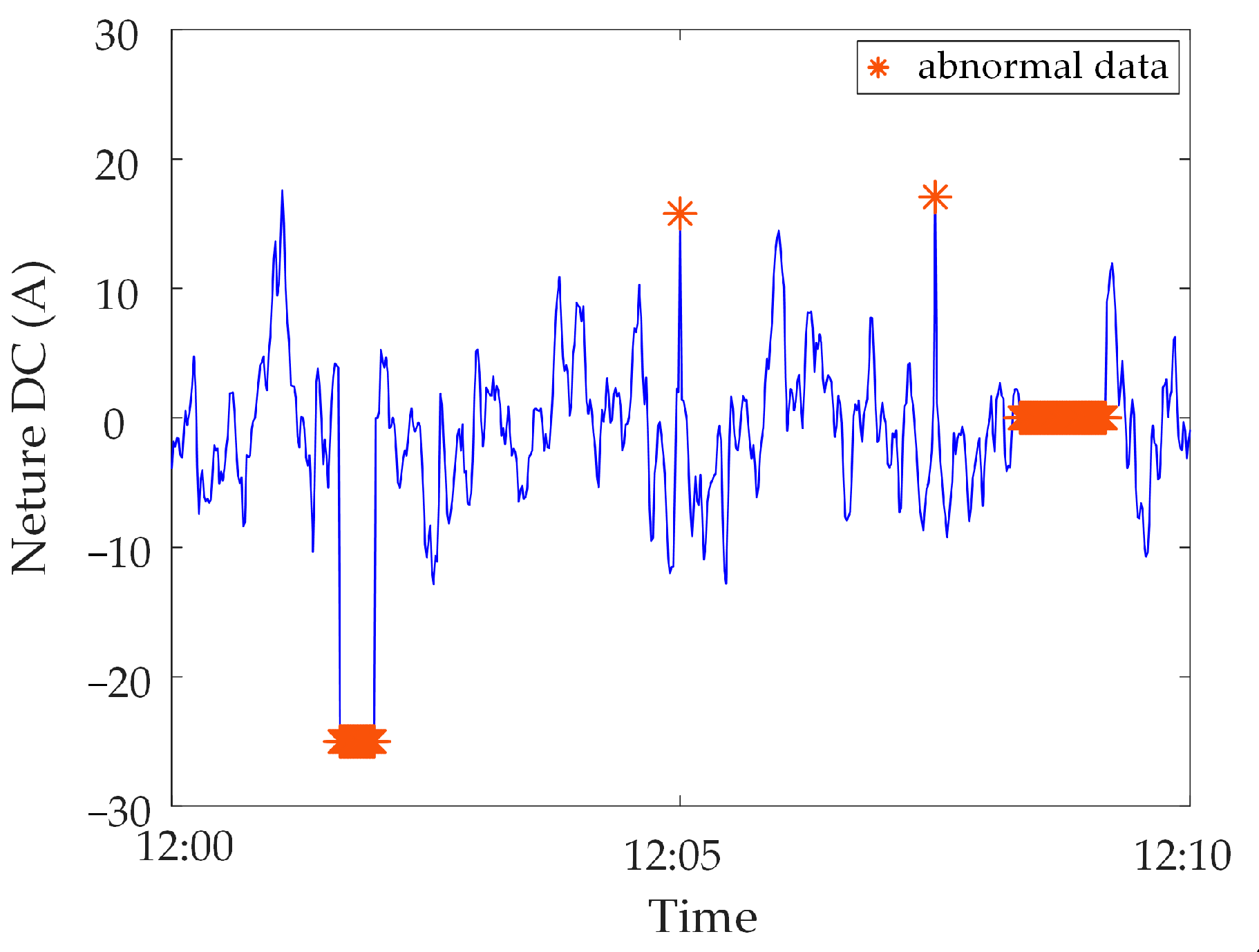 Sensors 23 04959 g022 Sensors 23 04959 g022
