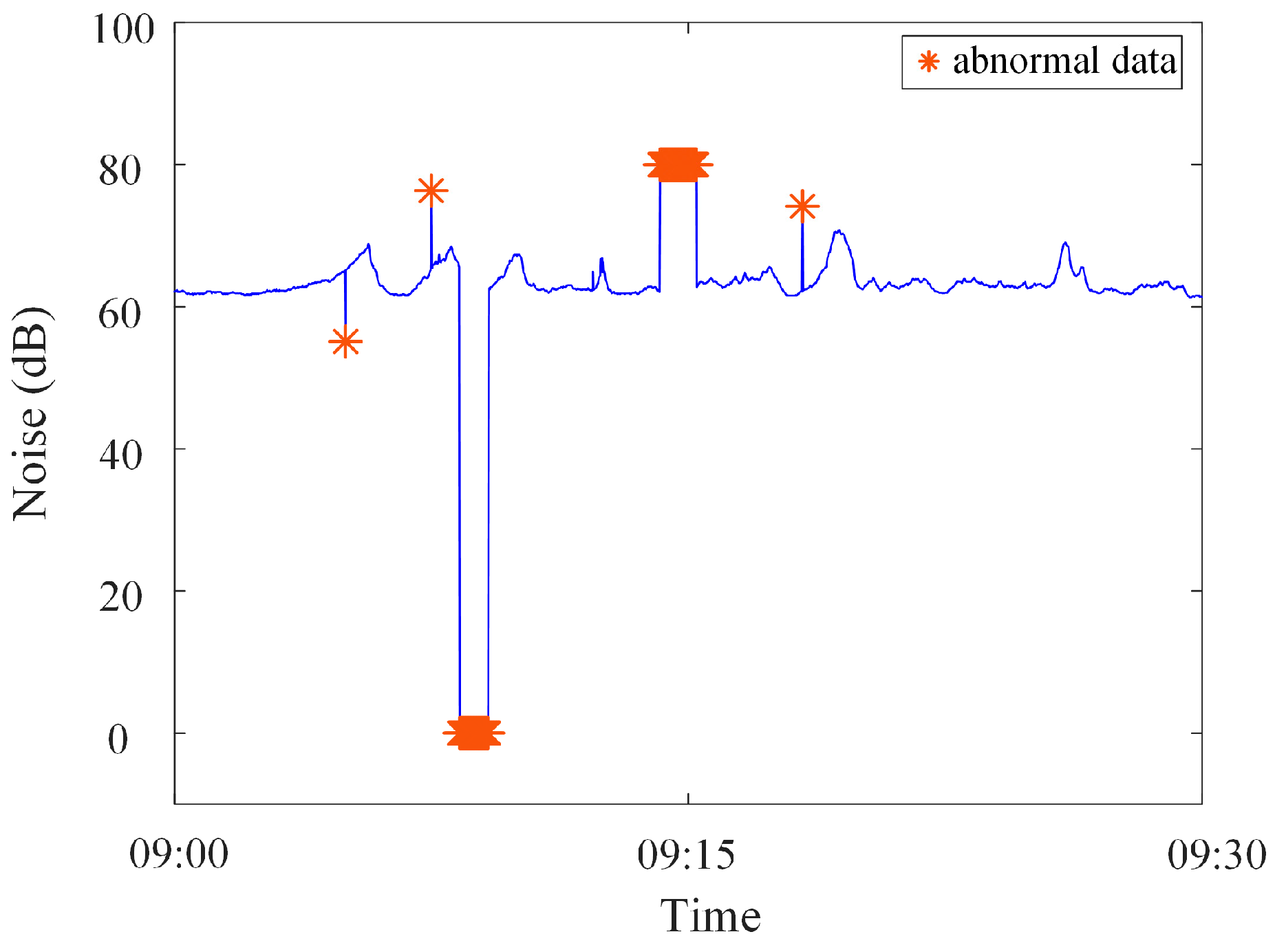 Sensors 23 04959 g024 Sensors 23 04959 g024
