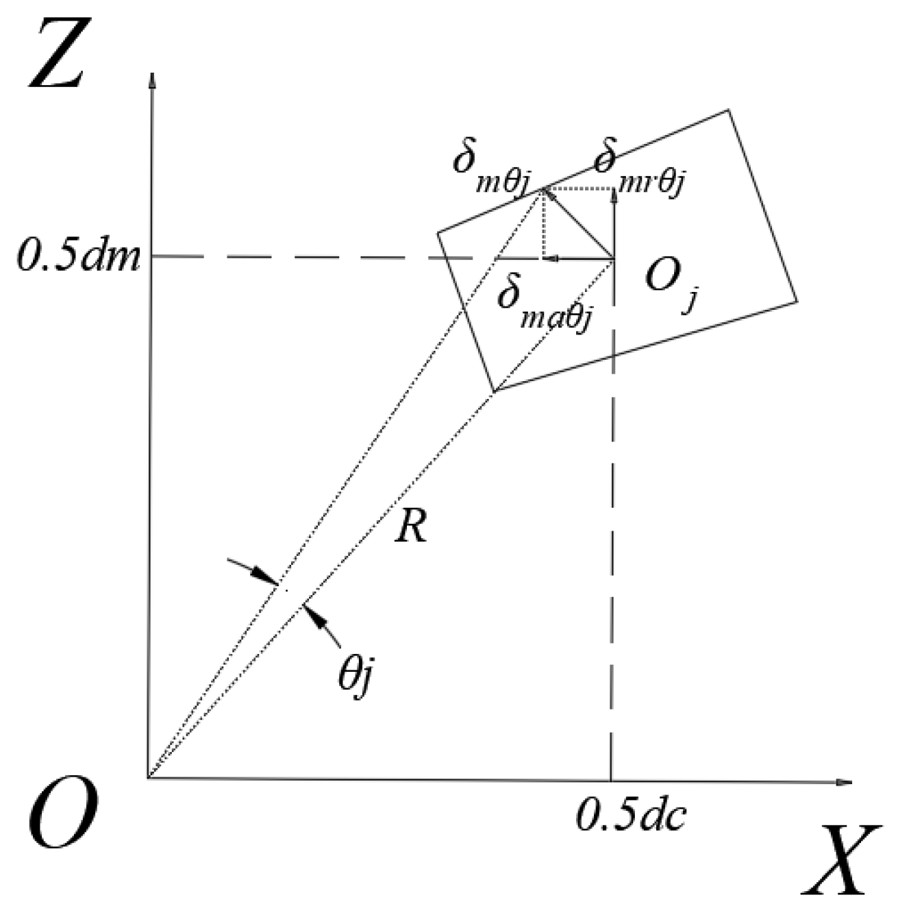 Sensors 23 04967 g004