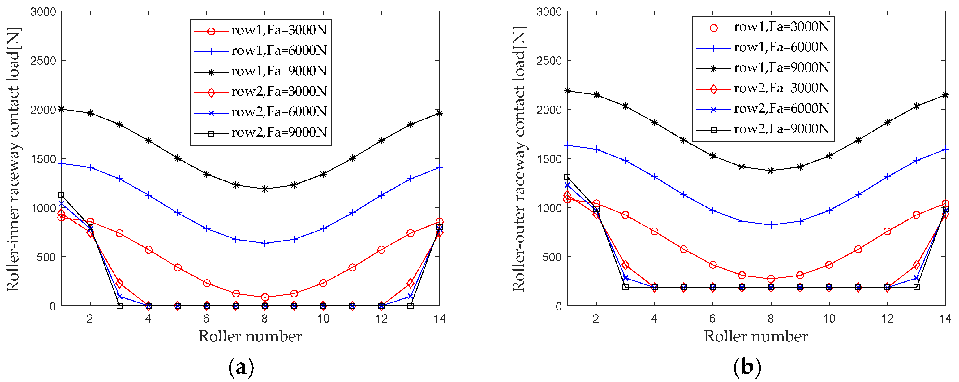 Sensors 23 04967 g010a