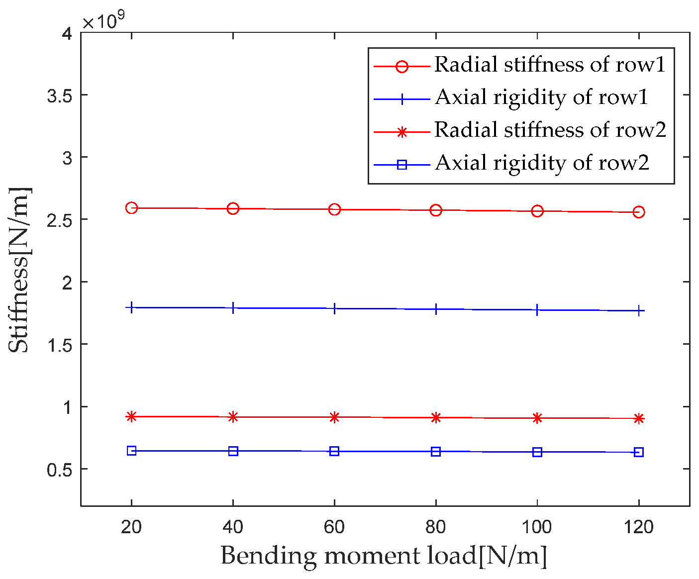 Sensors 23 04967 g015