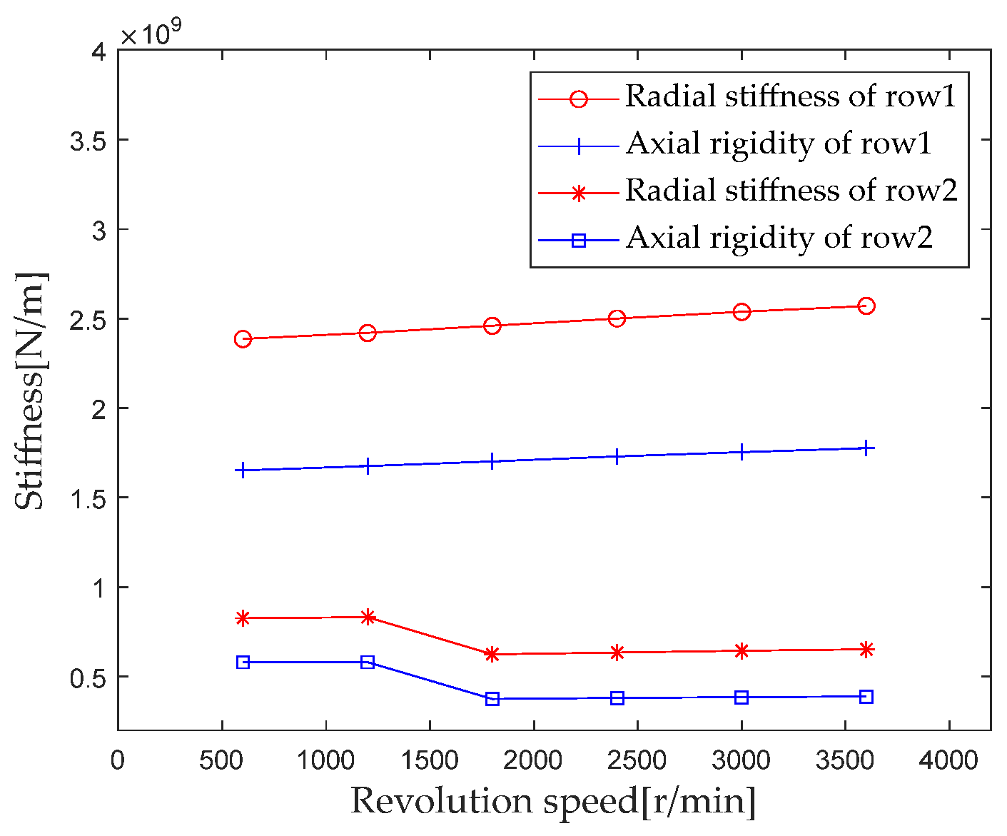 Sensors 23 04967 g018