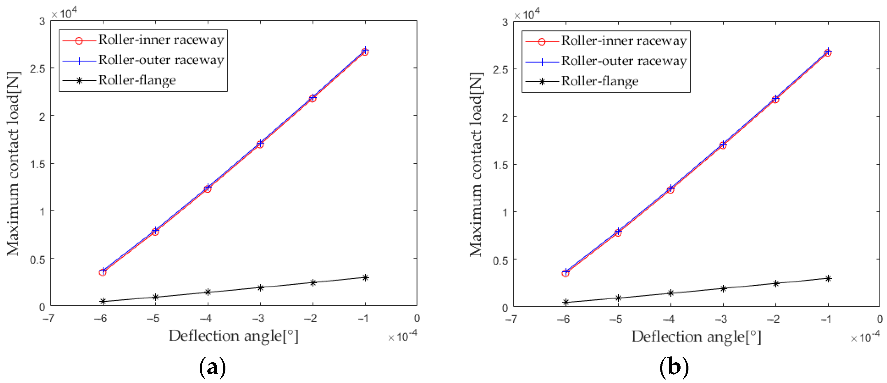 Sensors 23 04967 g023