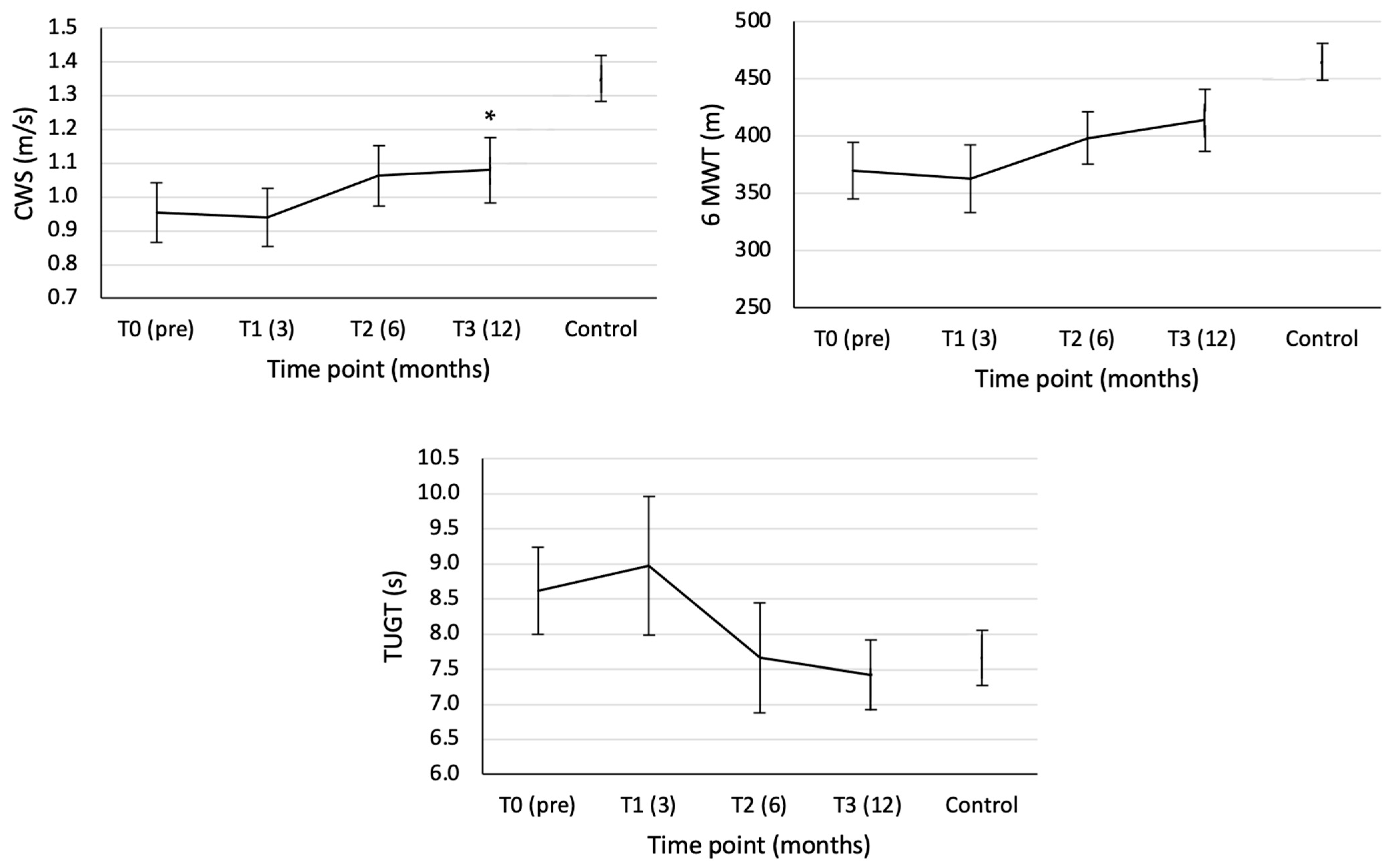 Sensors 23 04968 g003 Sensors 23 04968 g003