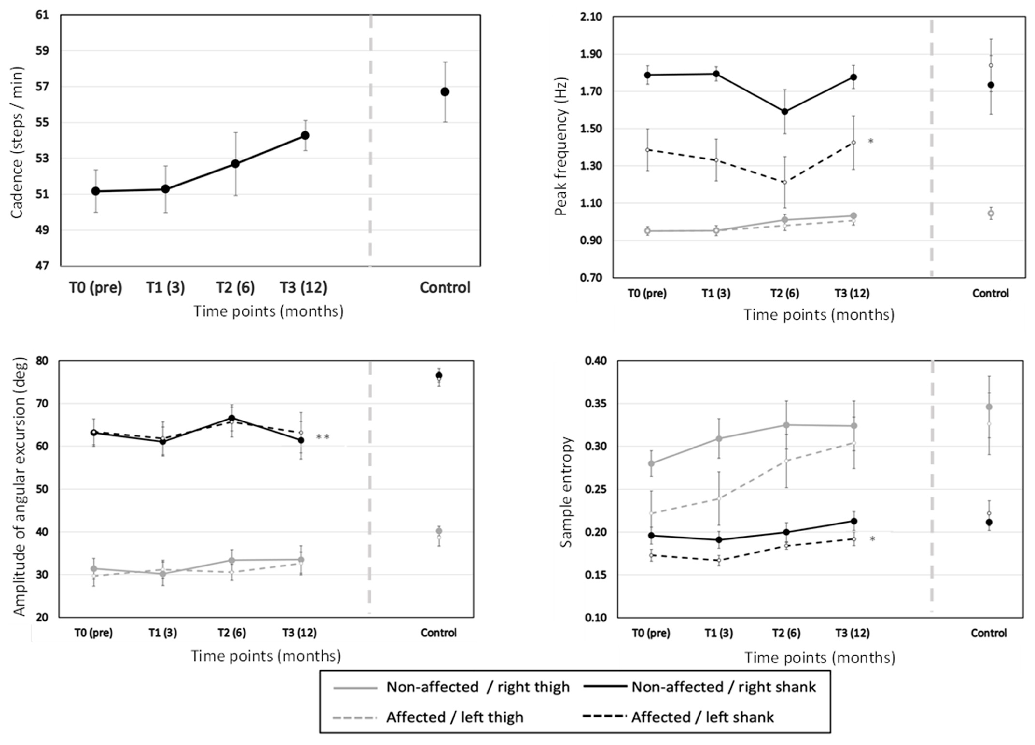 Sensors 23 04968 g004 Sensors 23 04968 g004
