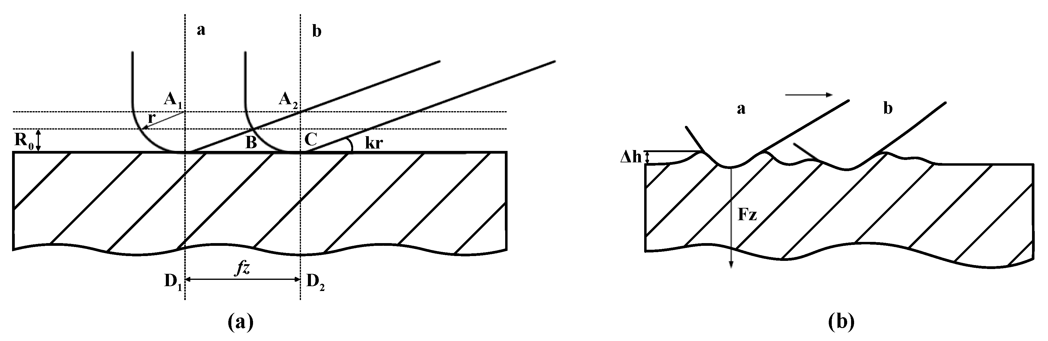 Sensors 23 04969 g002