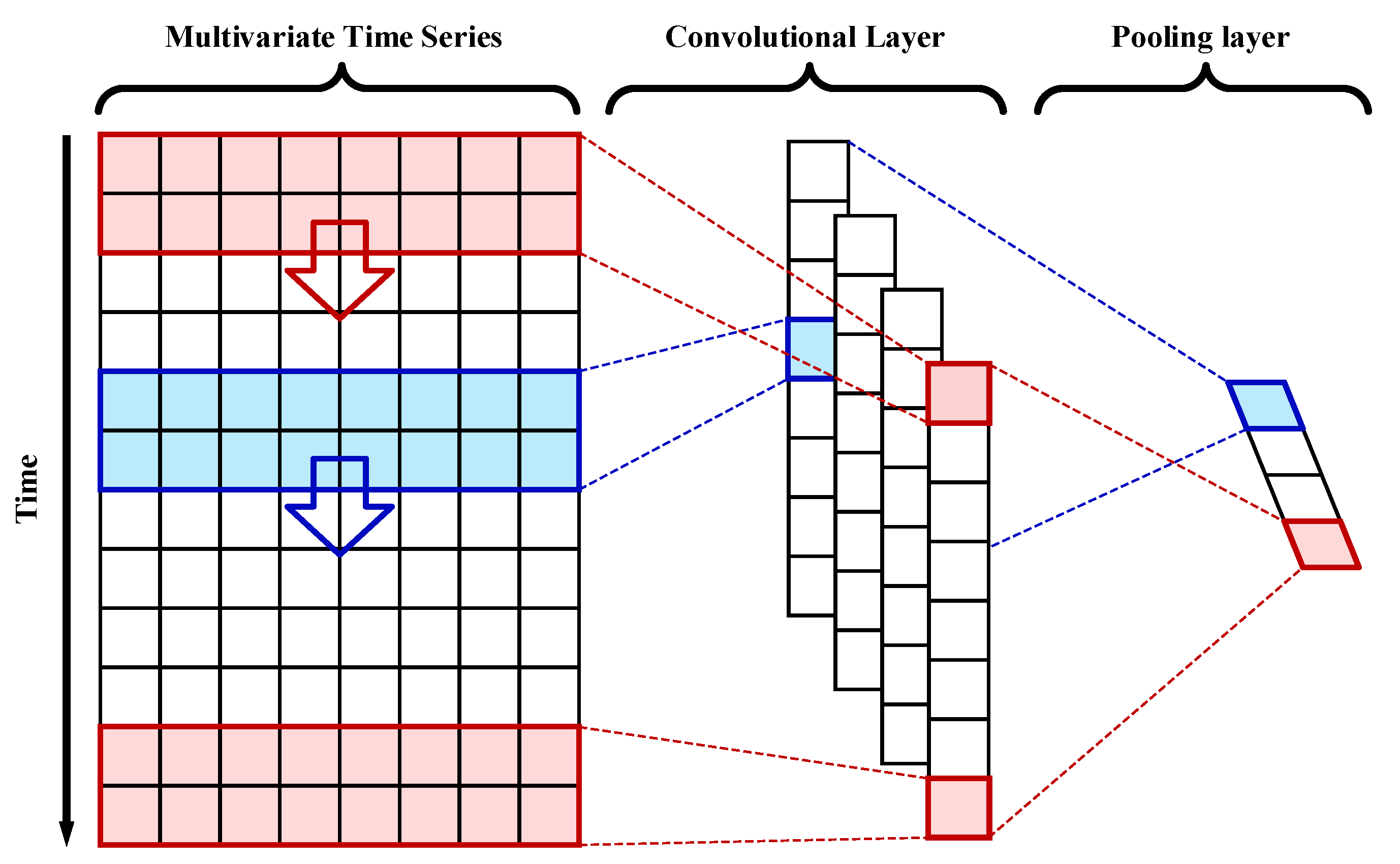 Sensors 23 04969 g003