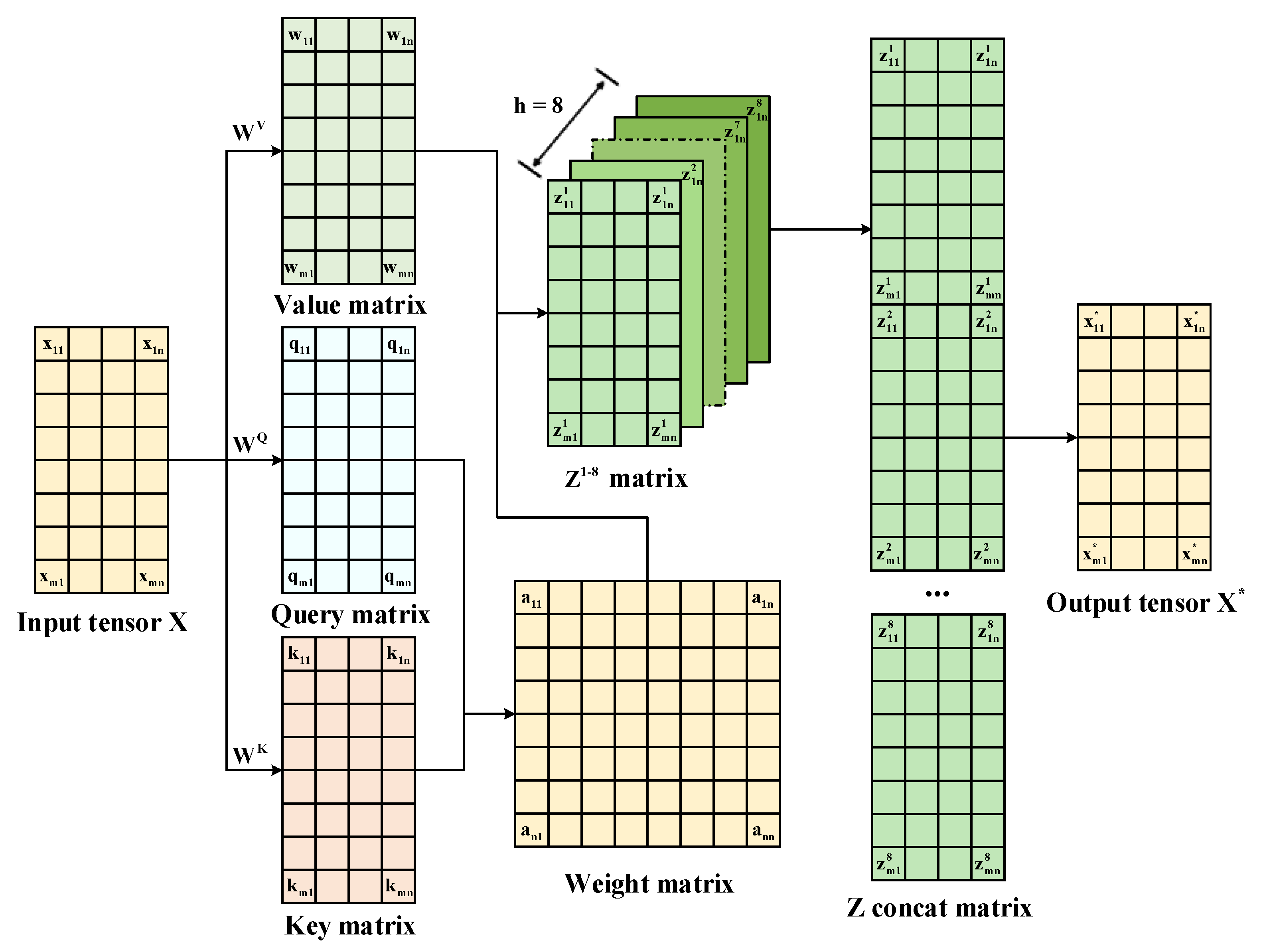 Sensors 23 04969 g005