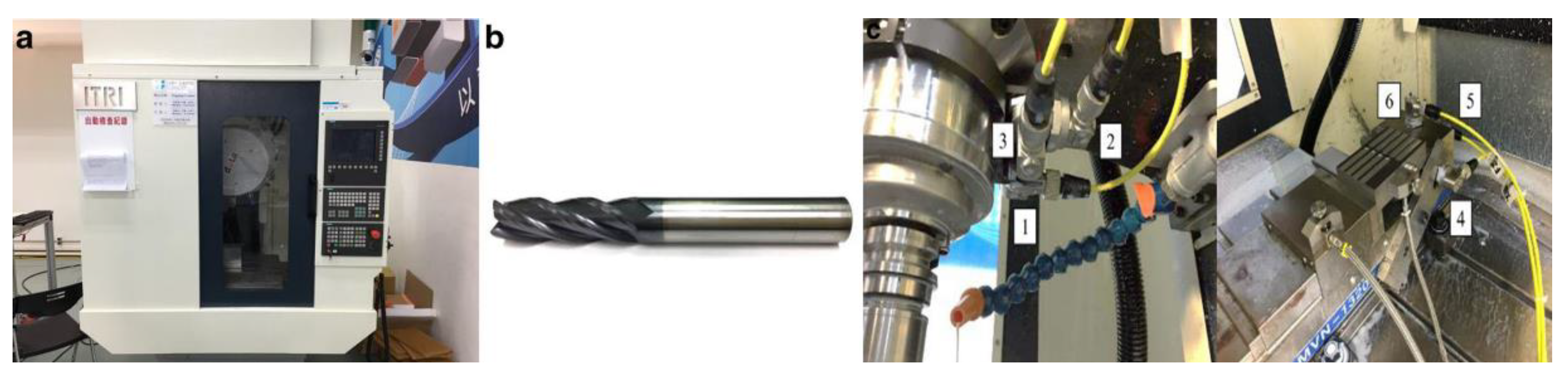 Sensors 23 04969 g006