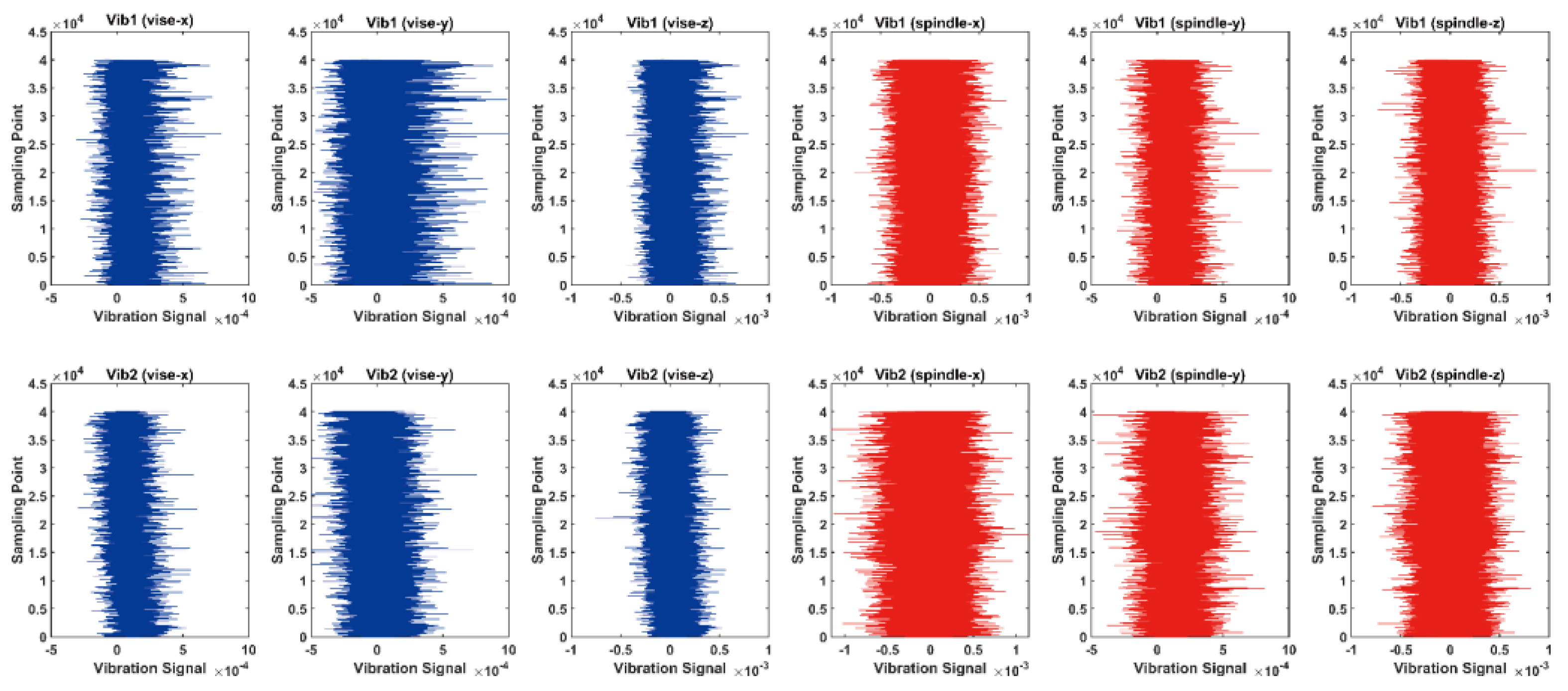 Sensors 23 04969 g007
