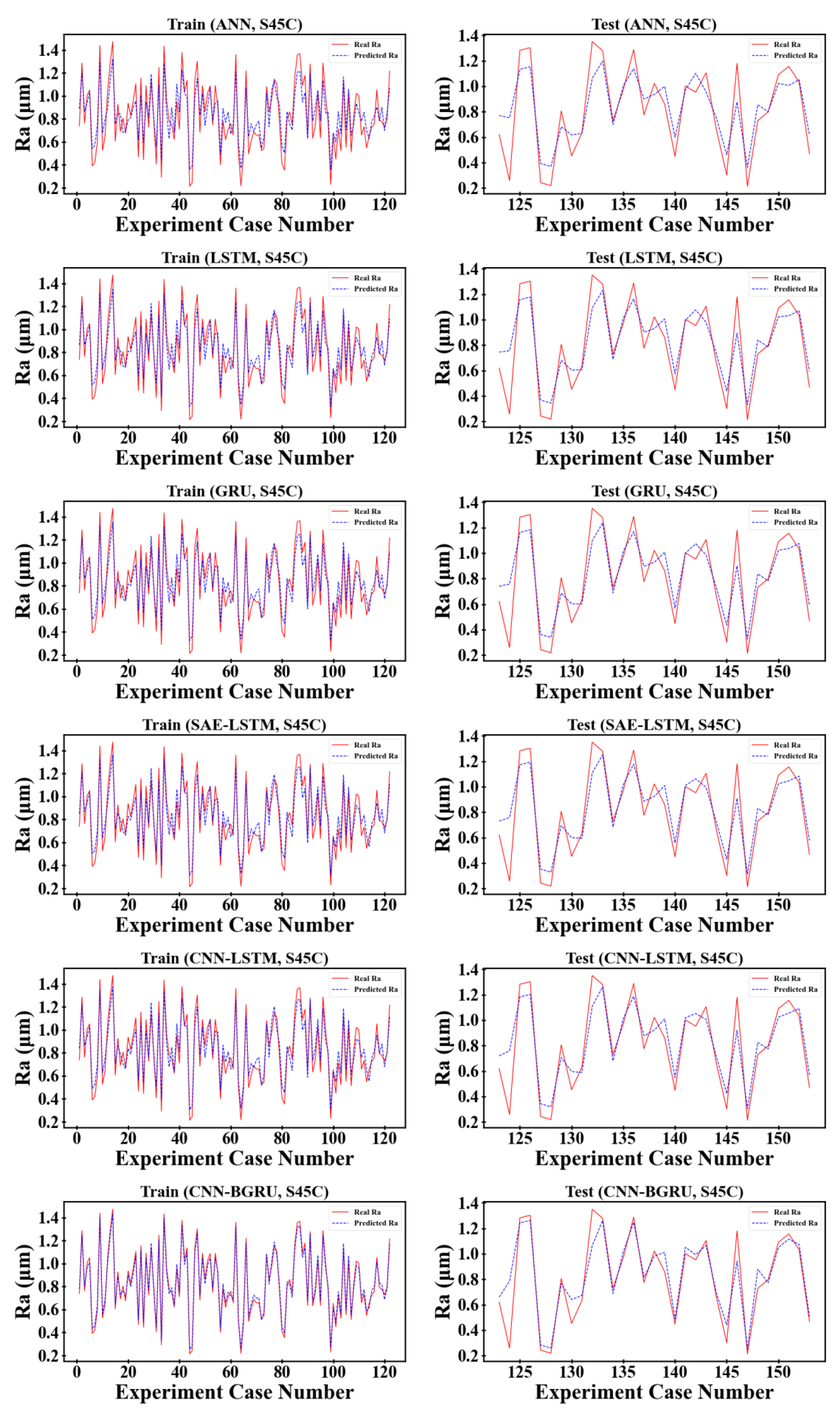 Sensors 23 04969 g008a