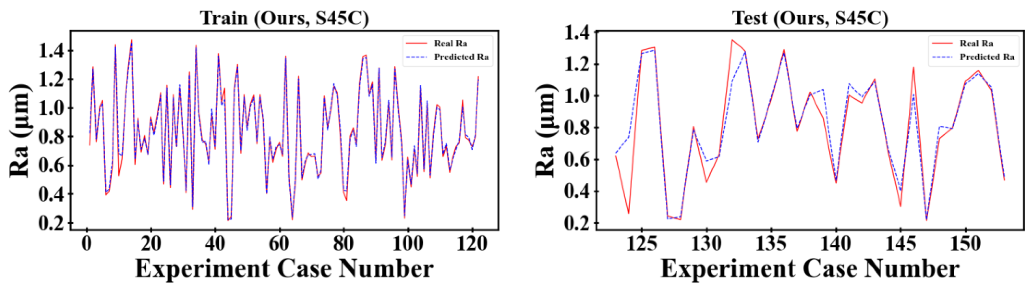 Sensors 23 04969 g008b