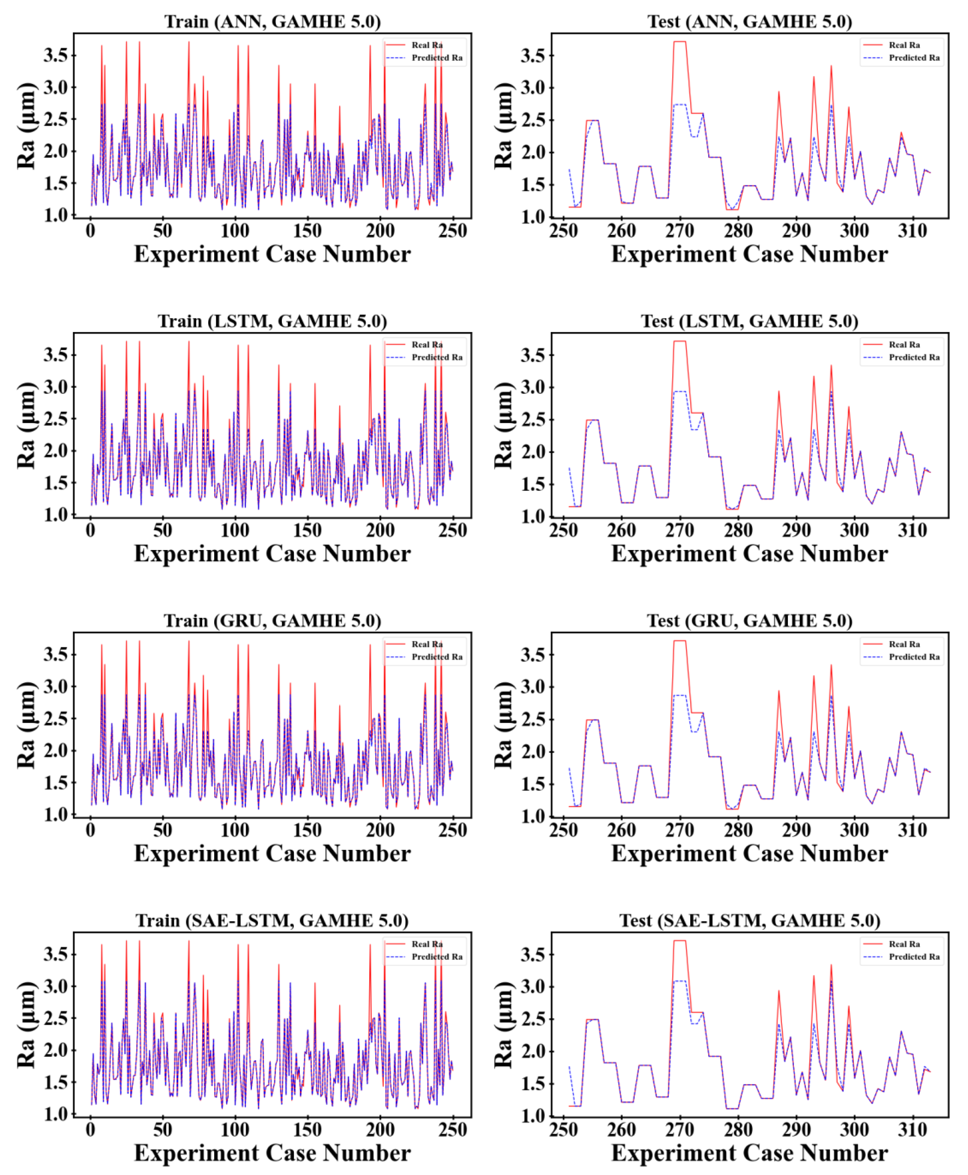 Sensors 23 04969 g009a