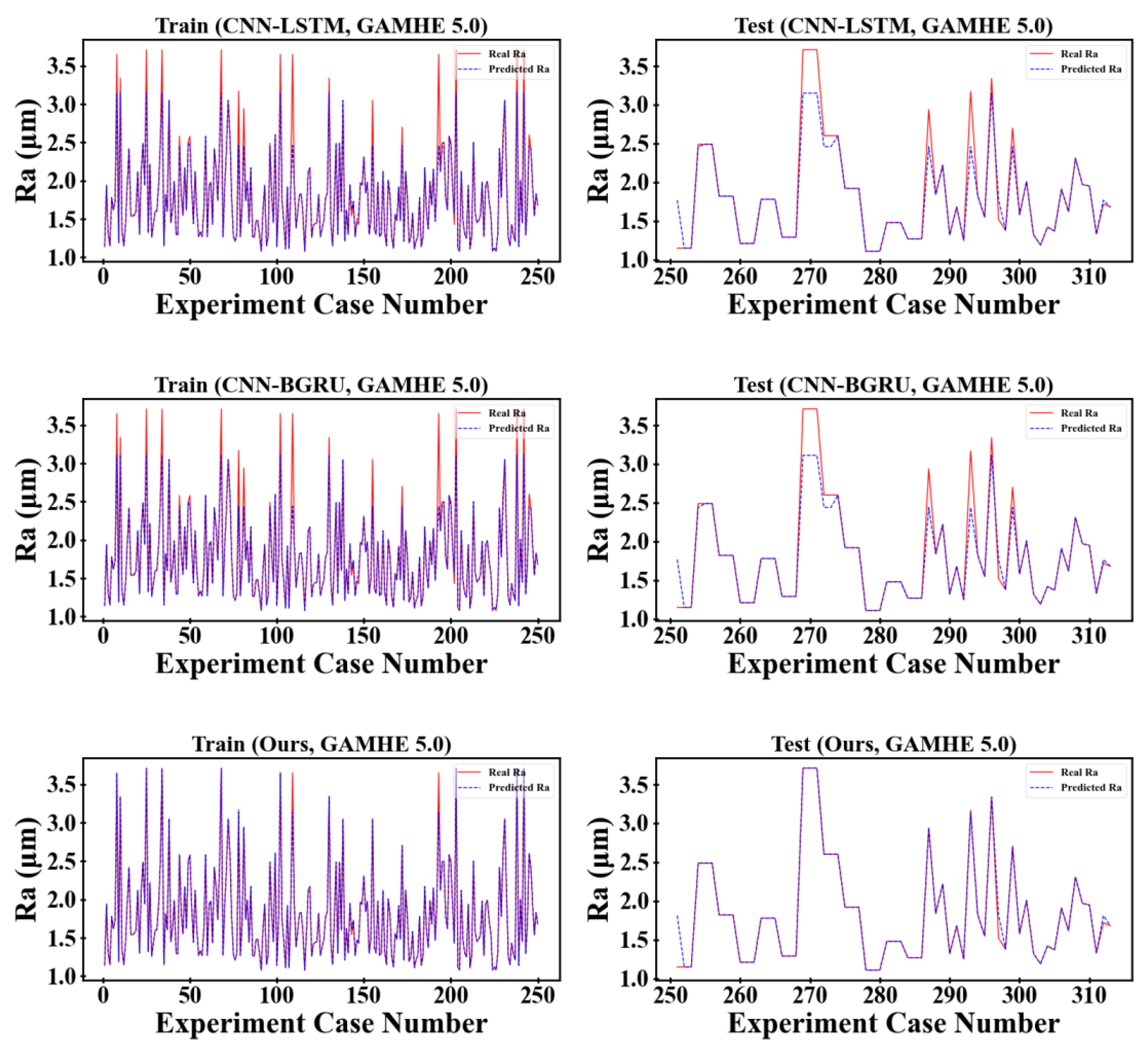 Sensors 23 04969 g009b