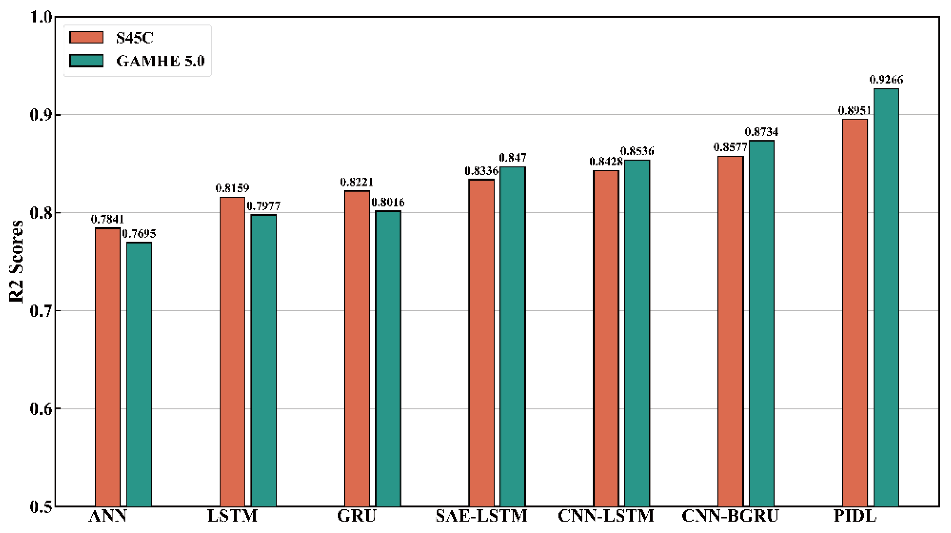 Sensors 23 04969 g010