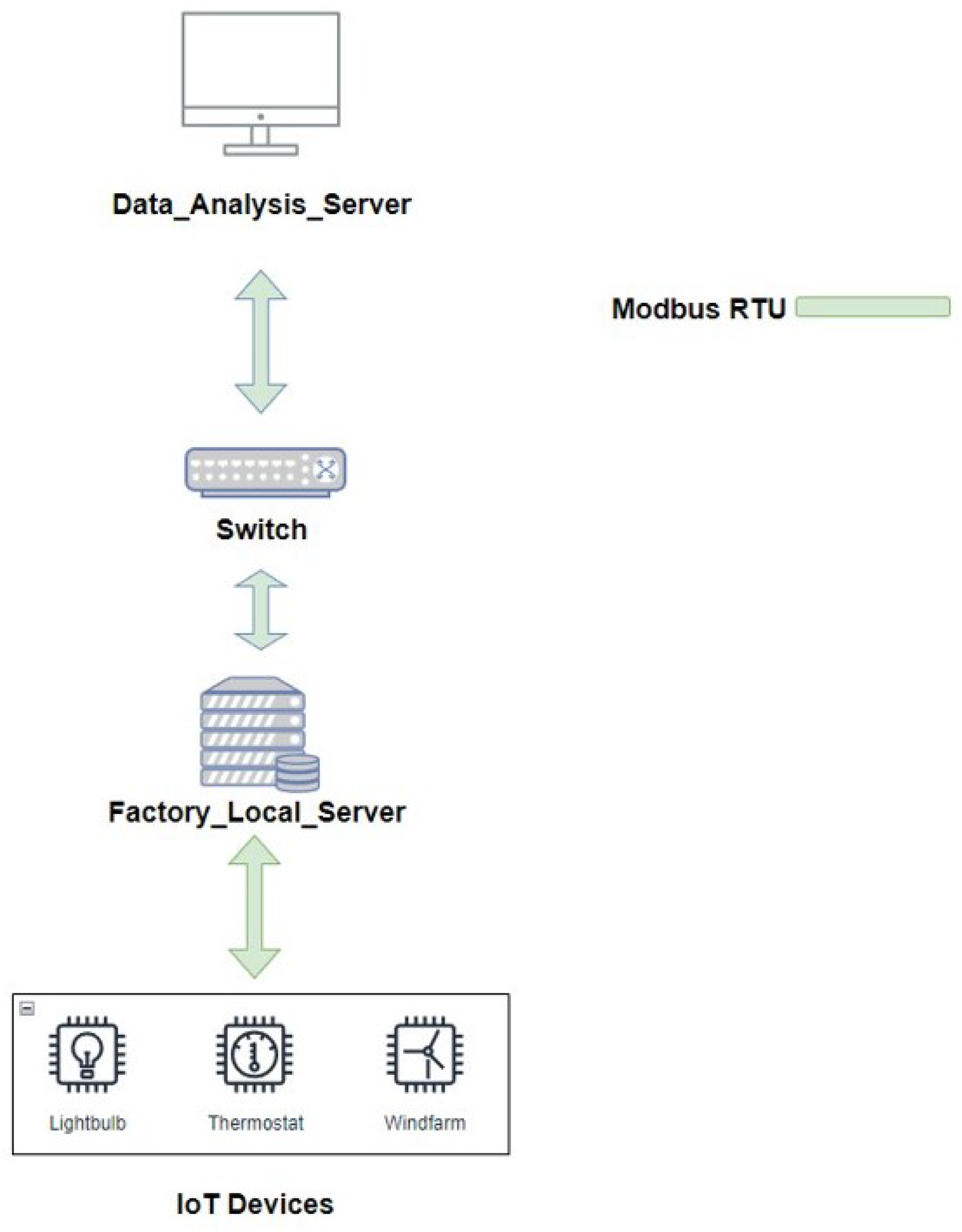 Sensors 23 04970 g001