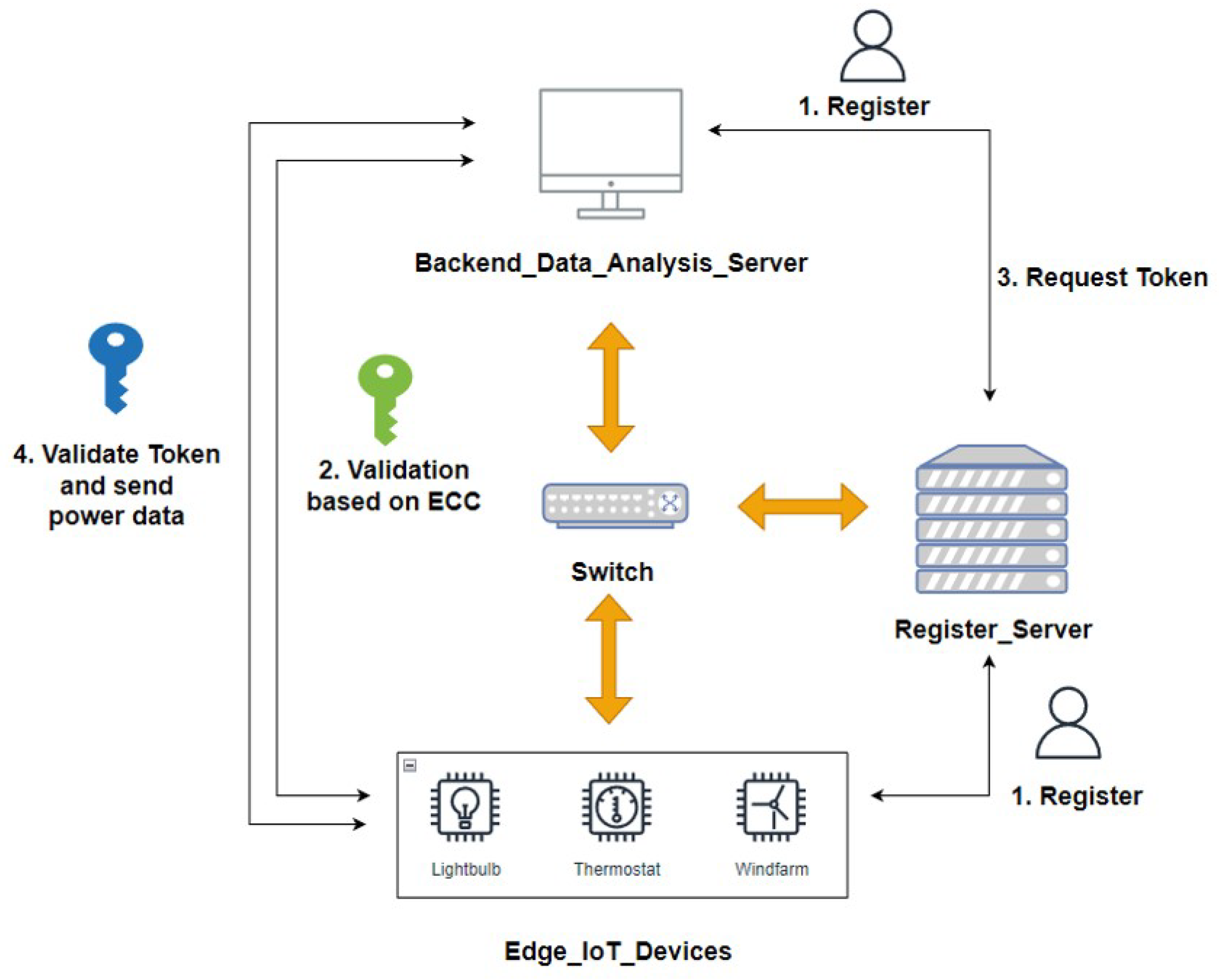 Sensors 23 04970 g002