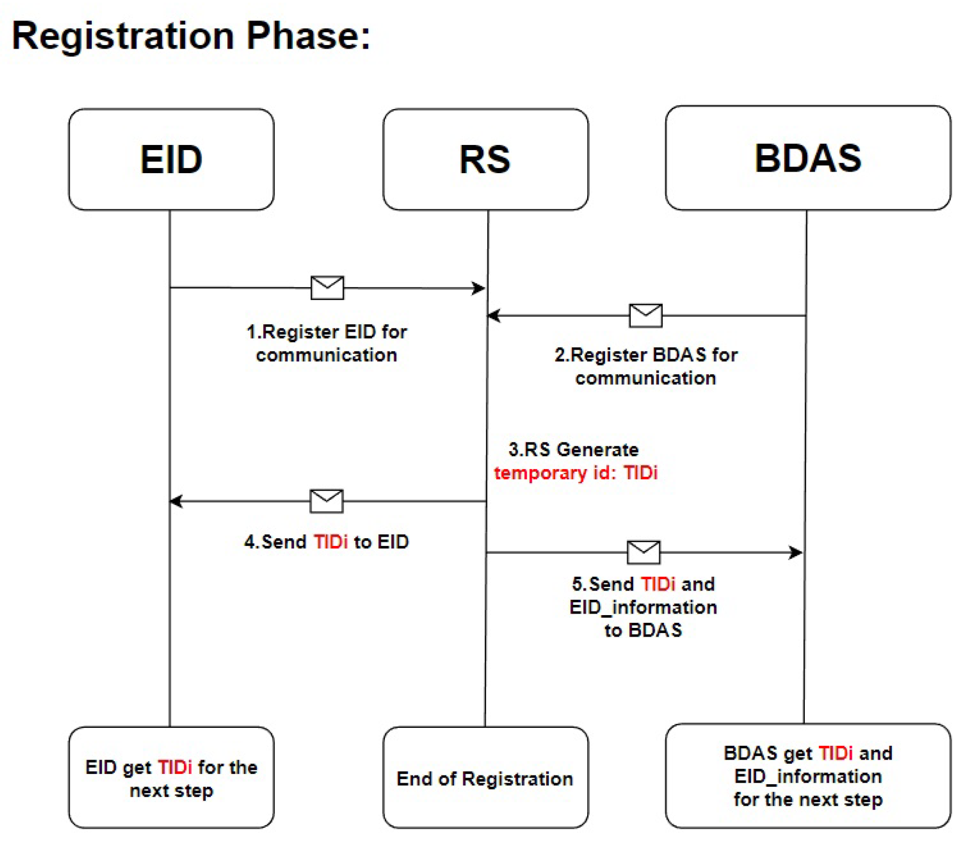 Sensors 23 04970 g003