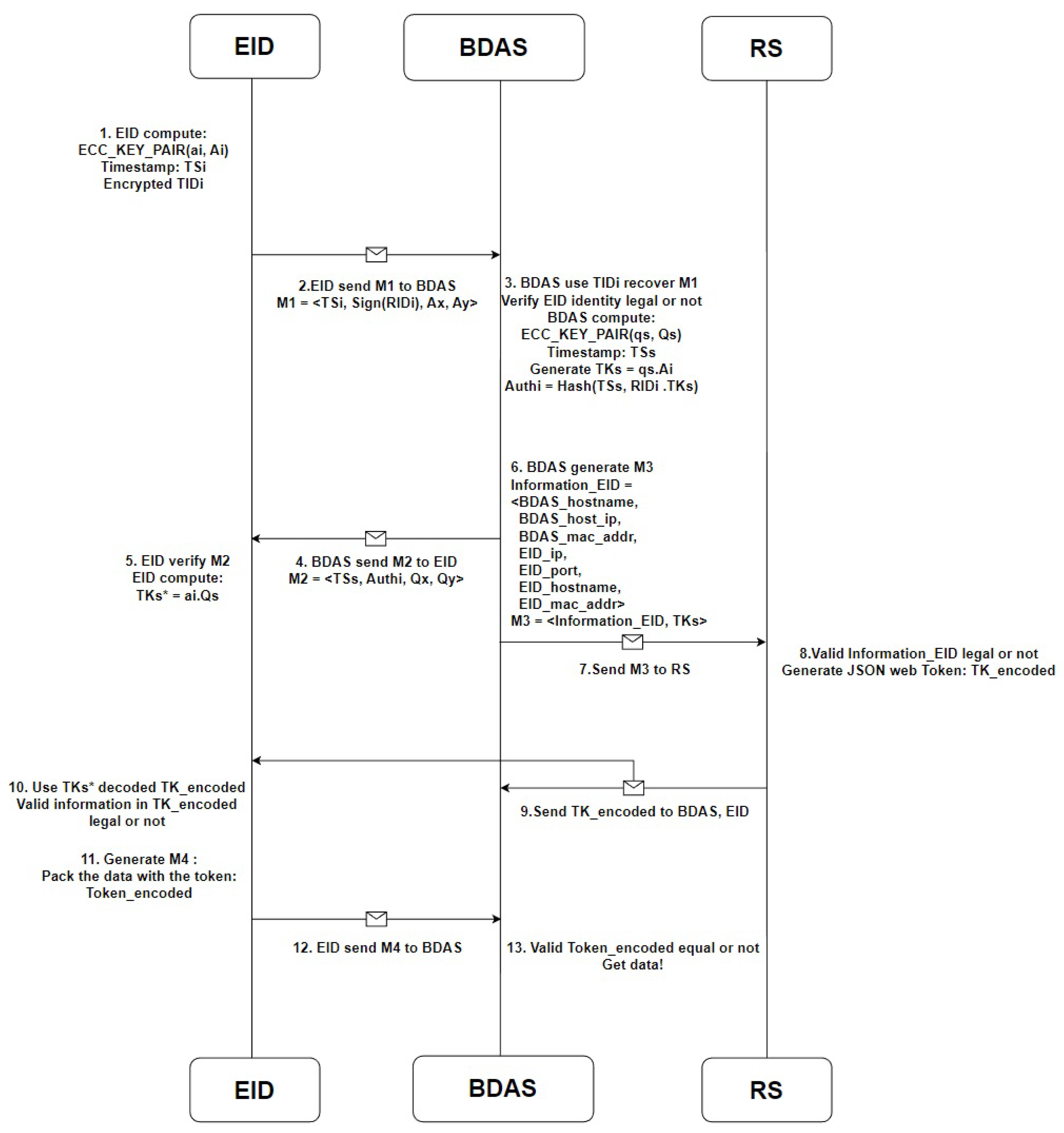 Sensors 23 04970 g004