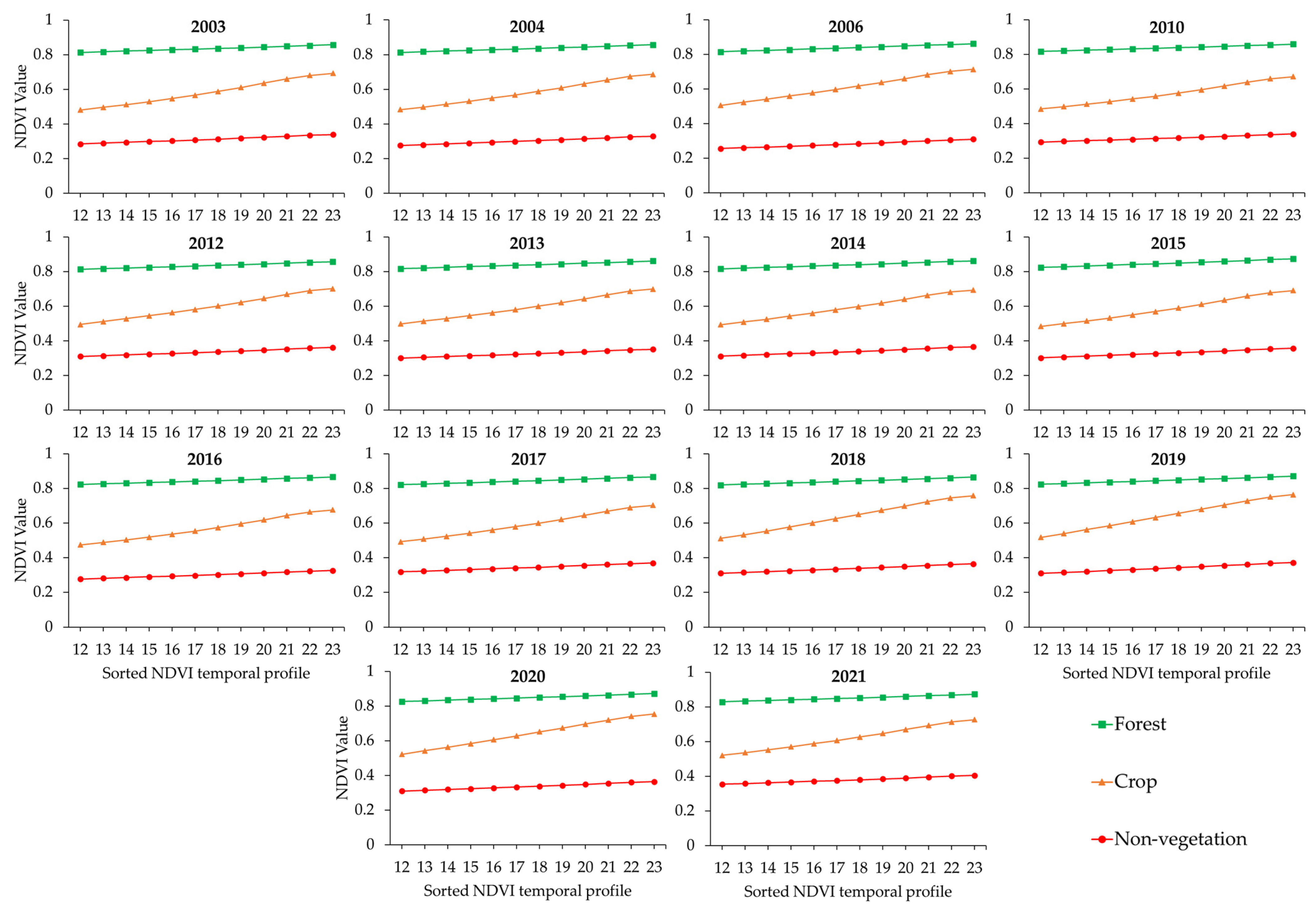 Sensors 23 04975 g002