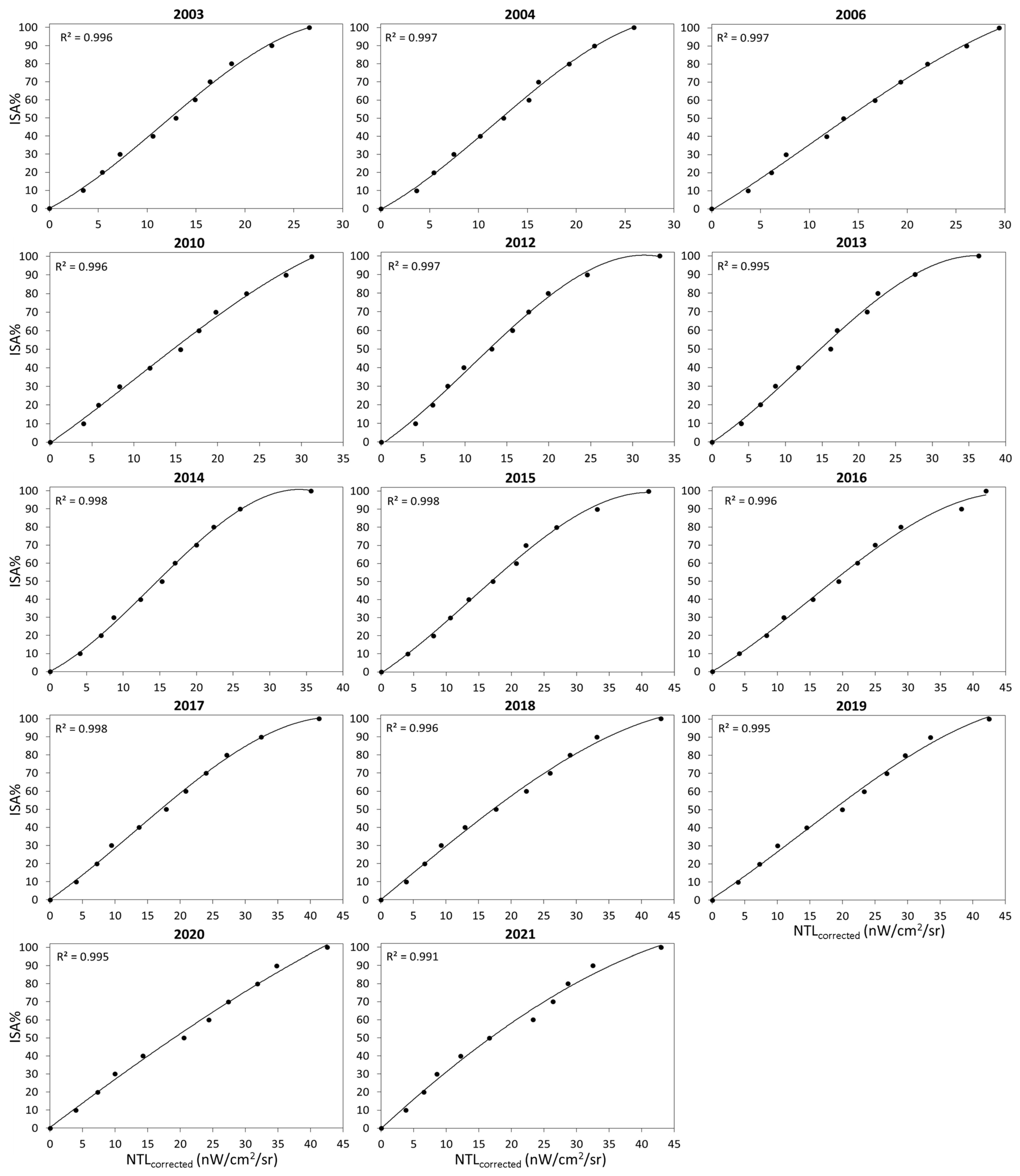 Sensors 23 04975 g004