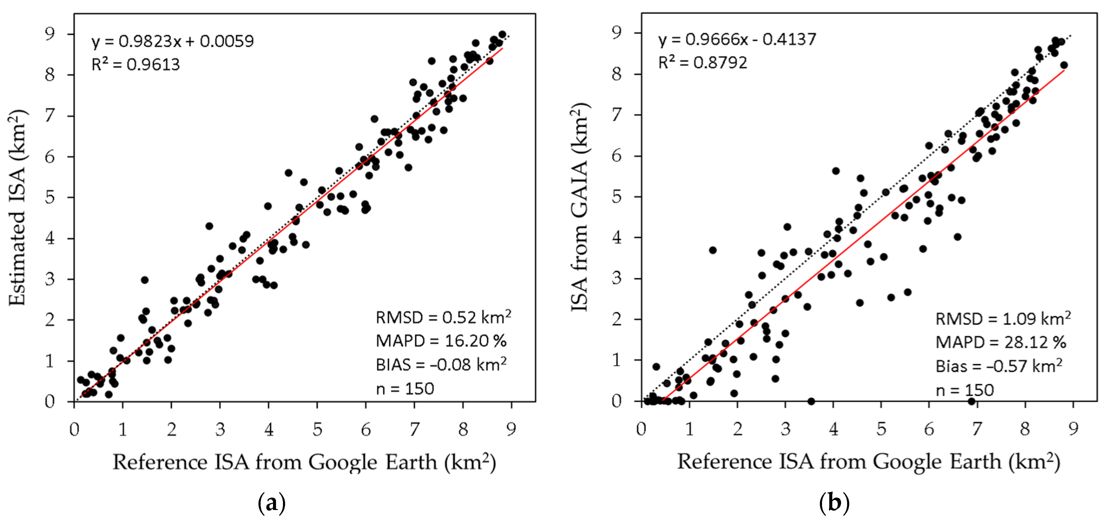 Sensors 23 04975 g006