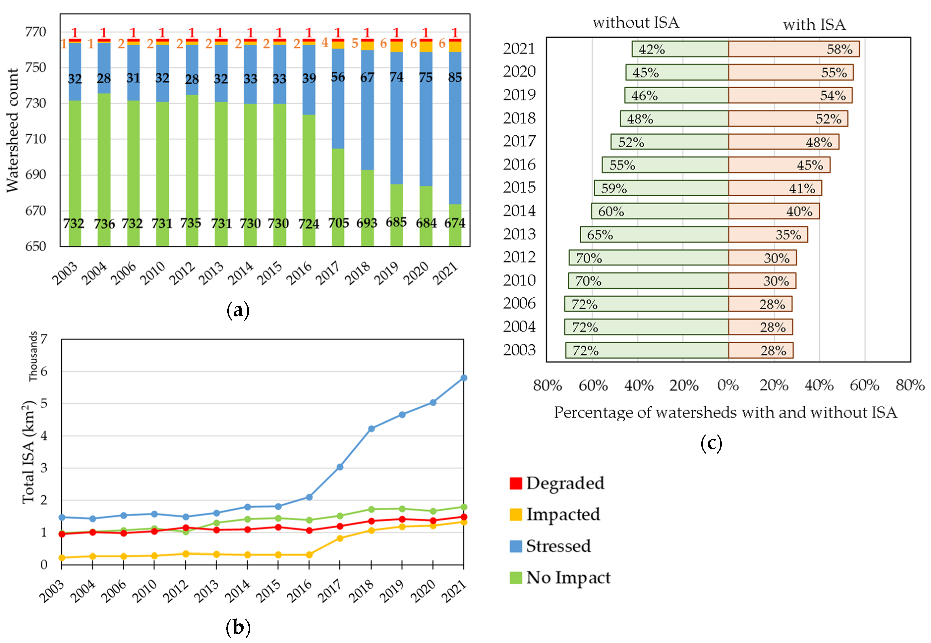 Sensors 23 04975 g008