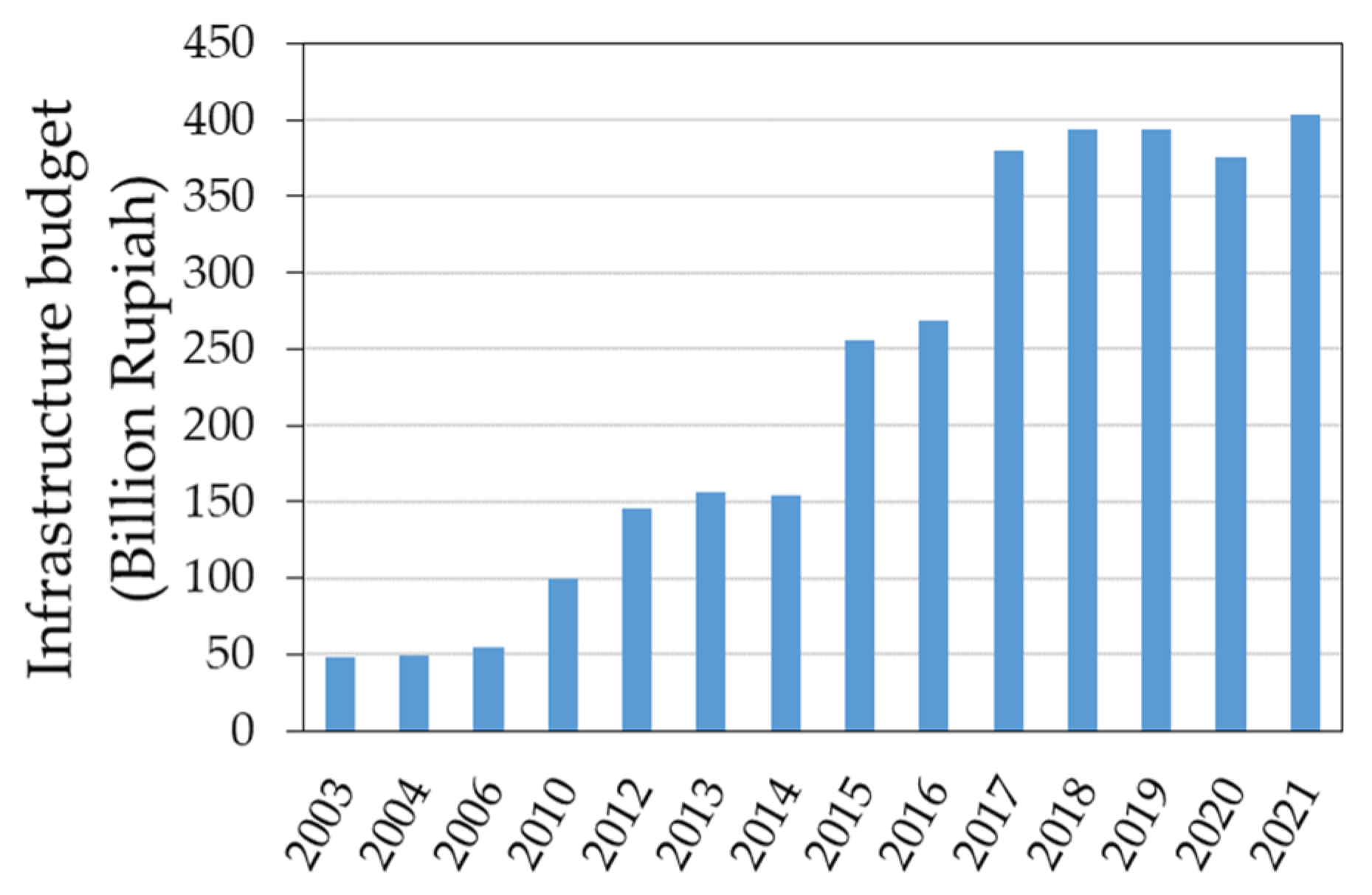 Sensors 23 04975 g009