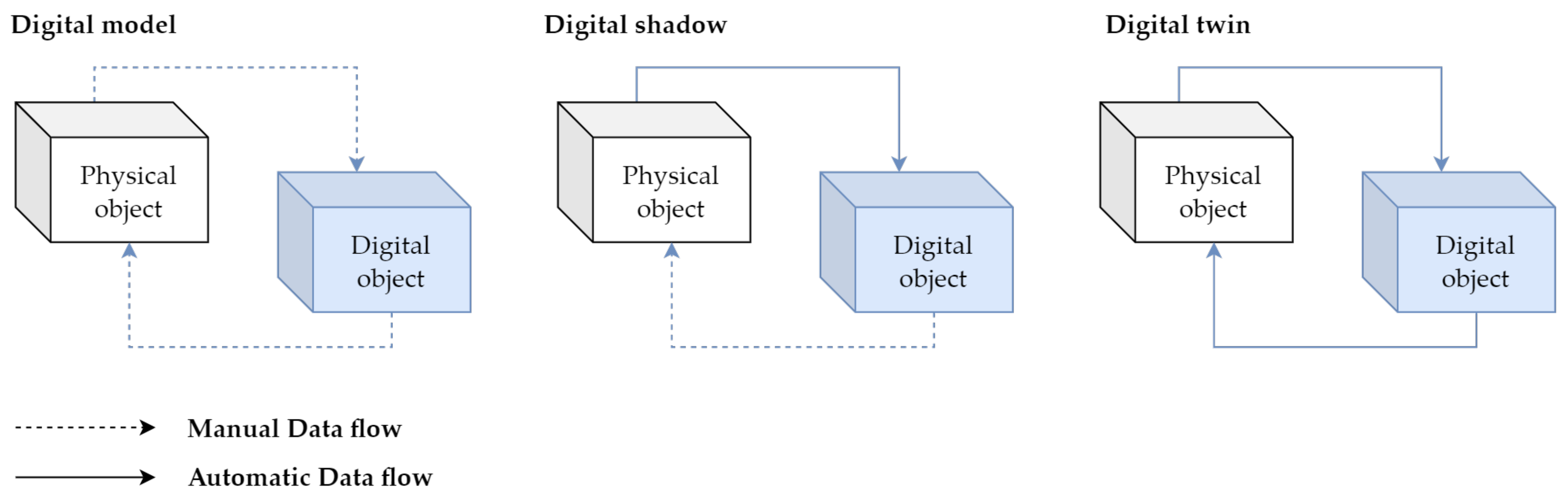 Sensors 23 04977 g001