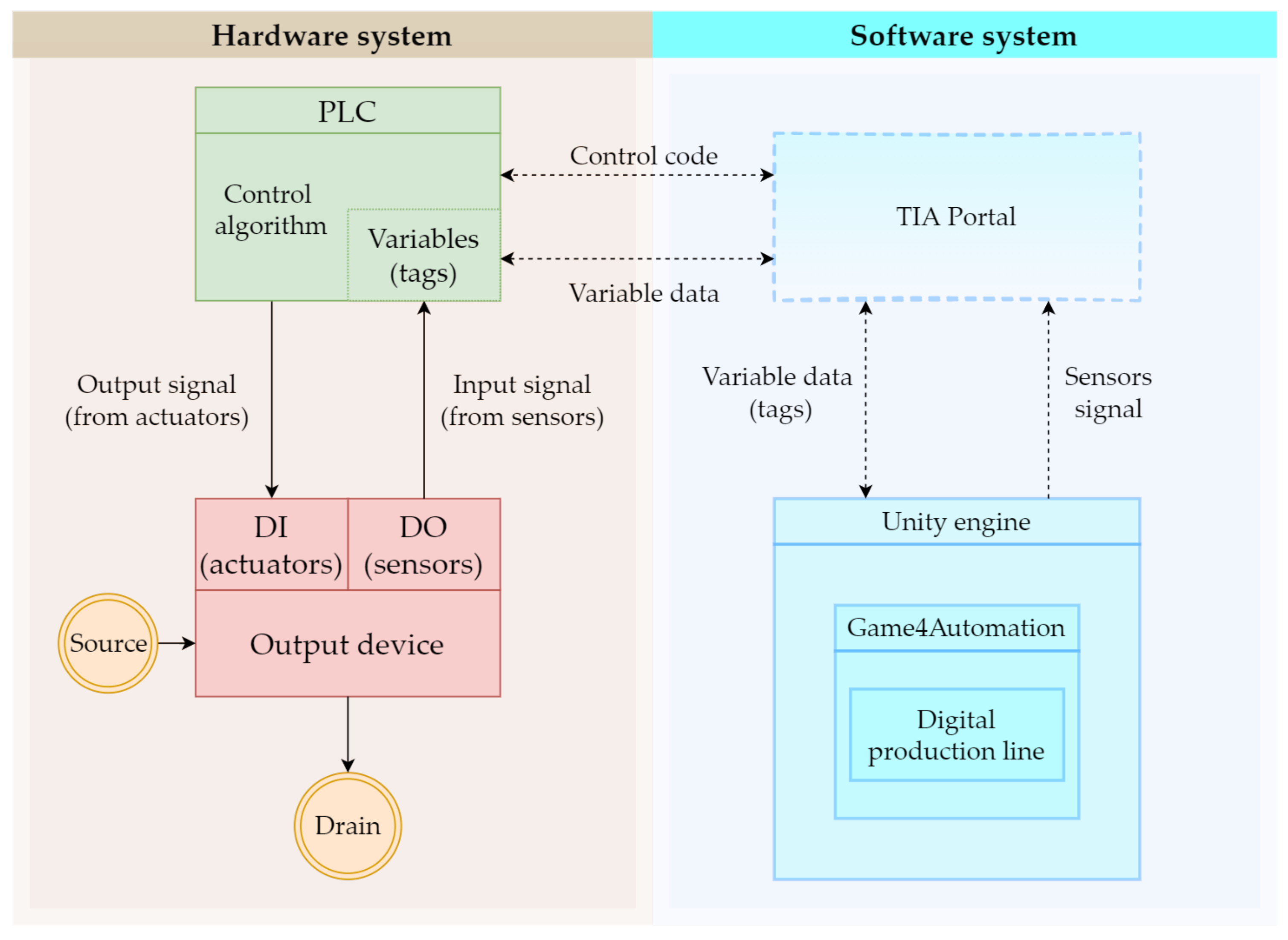 Sensors 23 04977 g002