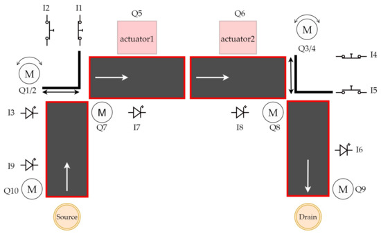 Sensors 23 04977 g003