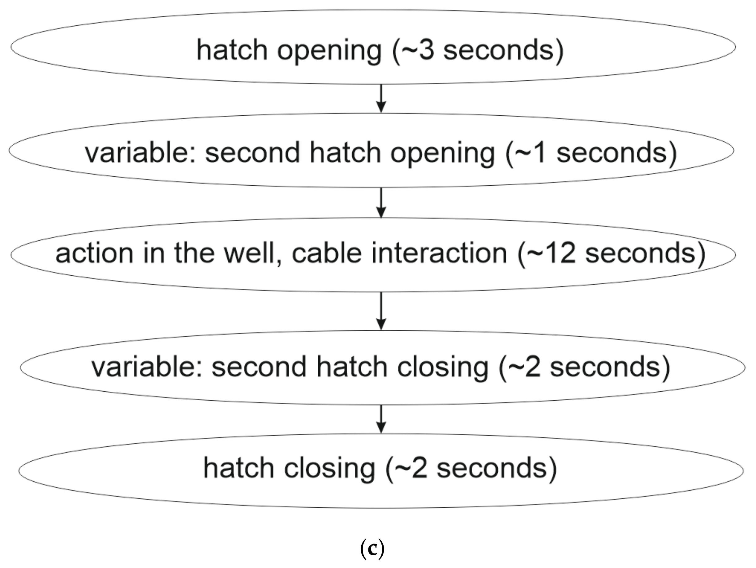 Sensors 23 04978 g002b