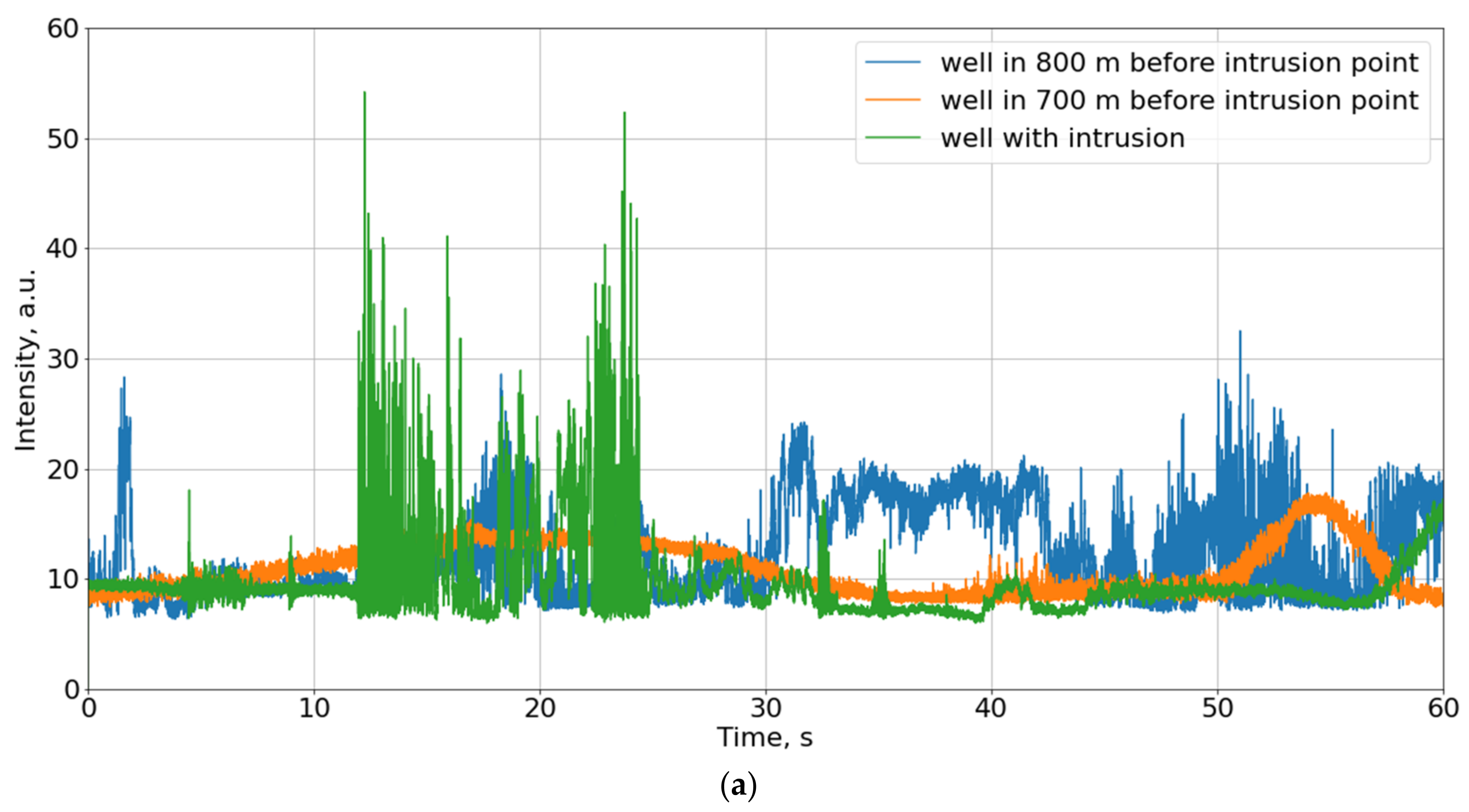 Sensors 23 04978 g004a