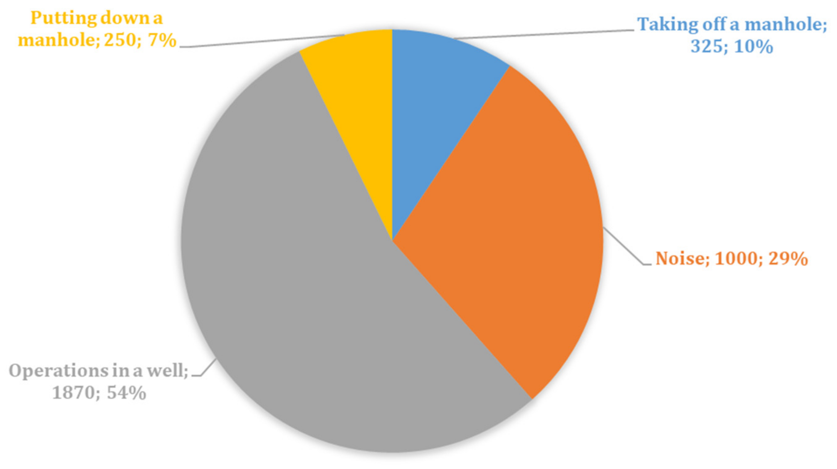 Sensors 23 04978 g005