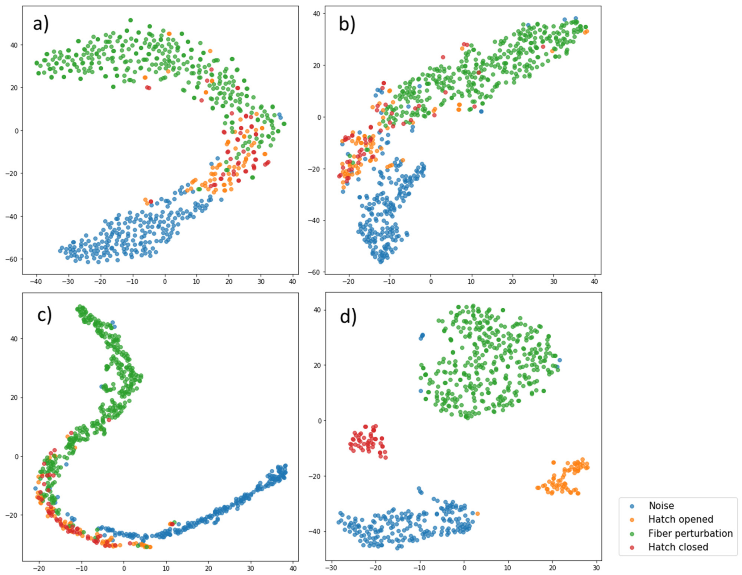 Sensors 23 04978 g006