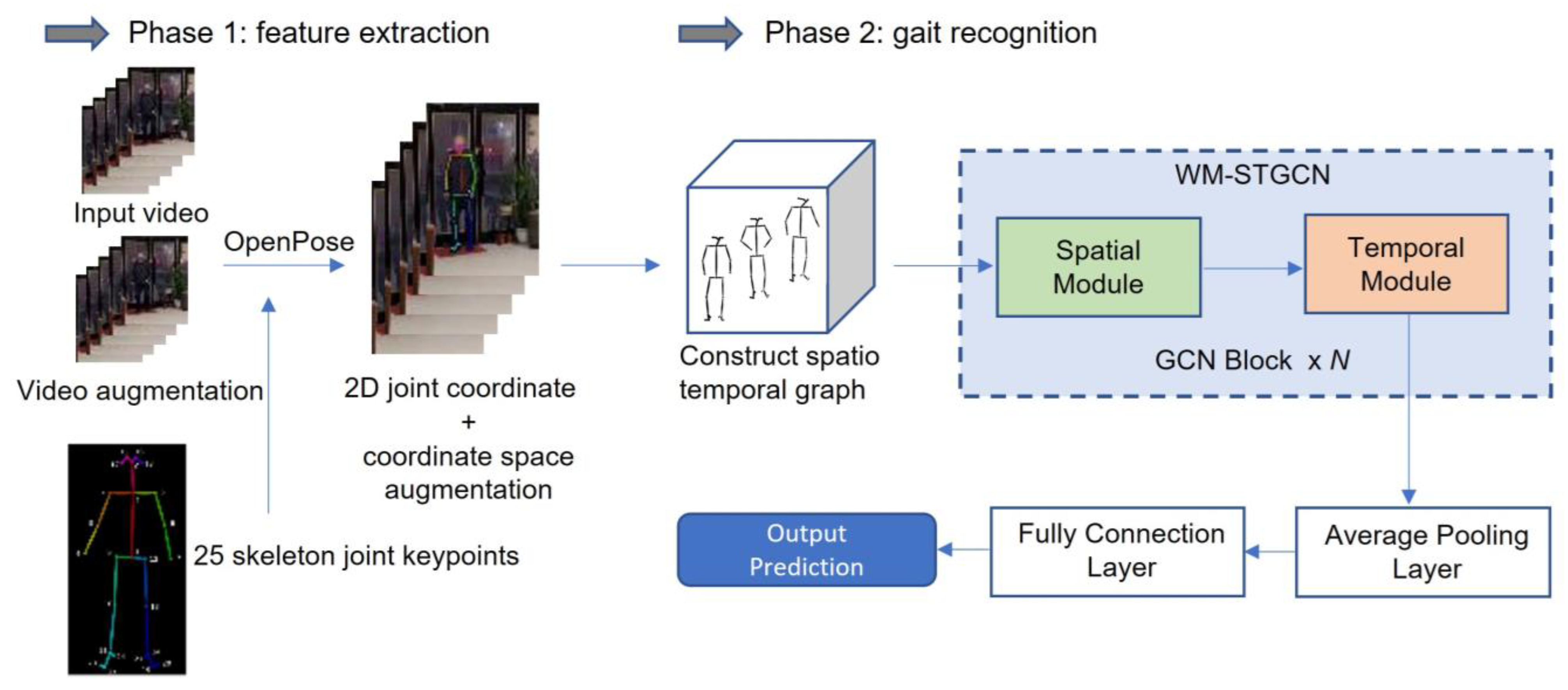 Sensors 23 04980 g001