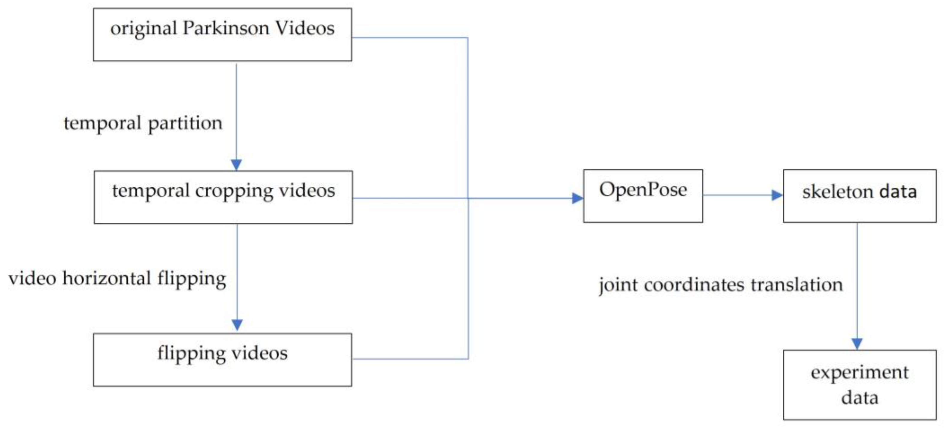 Sensors 23 04980 g004
