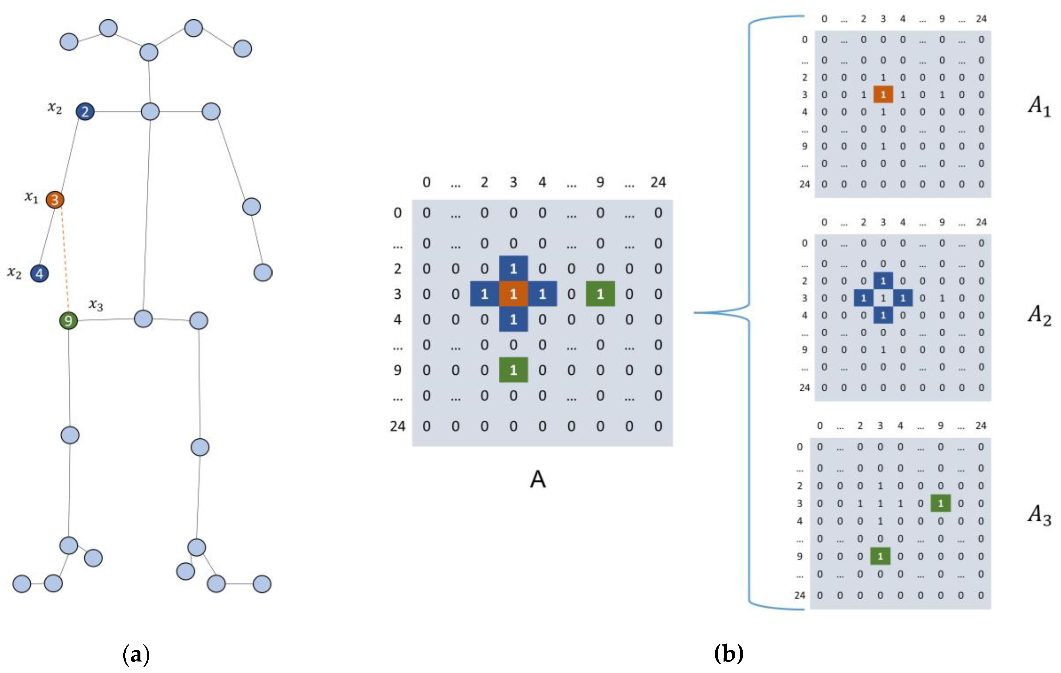Sensors 23 04980 g011