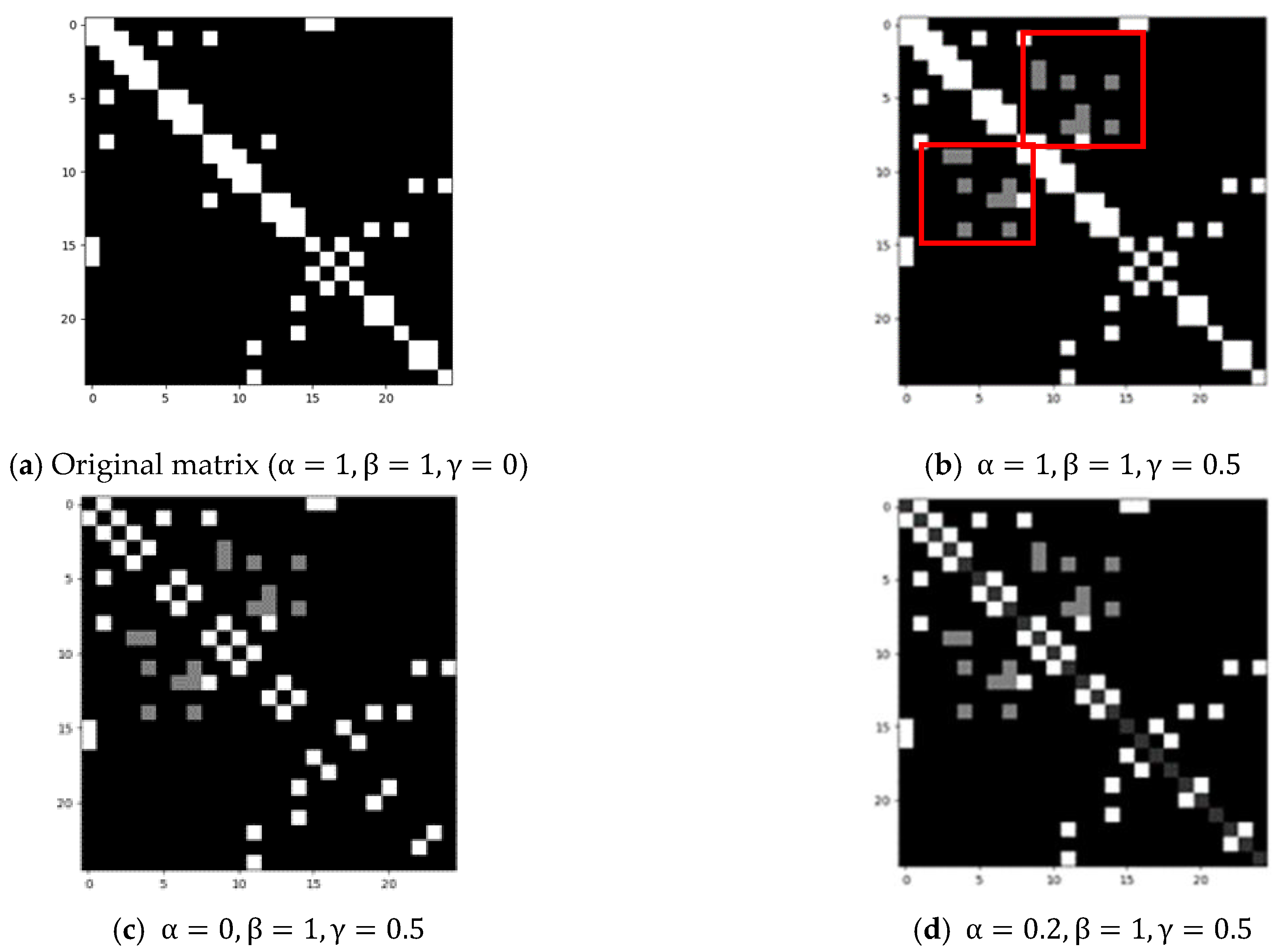 Sensors 23 04980 g013
