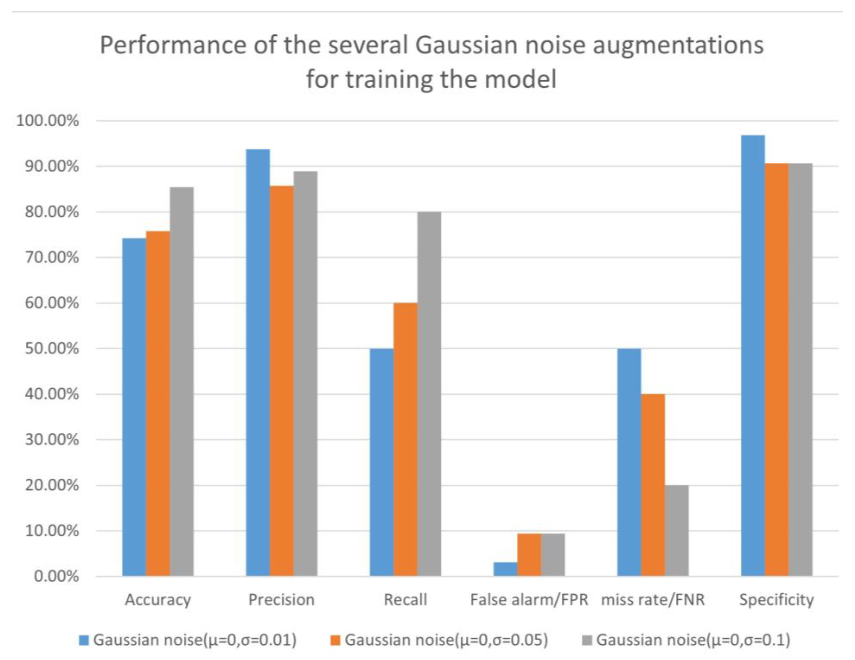 Sensors 23 04980 g015
